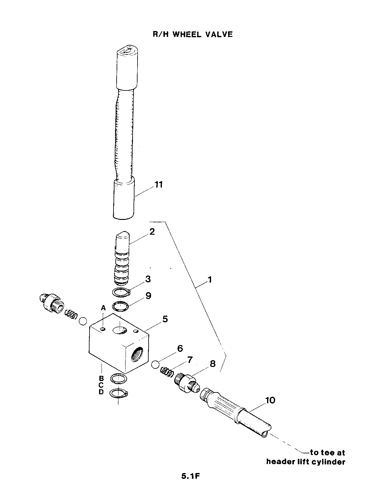 Hydraulics (Continued)