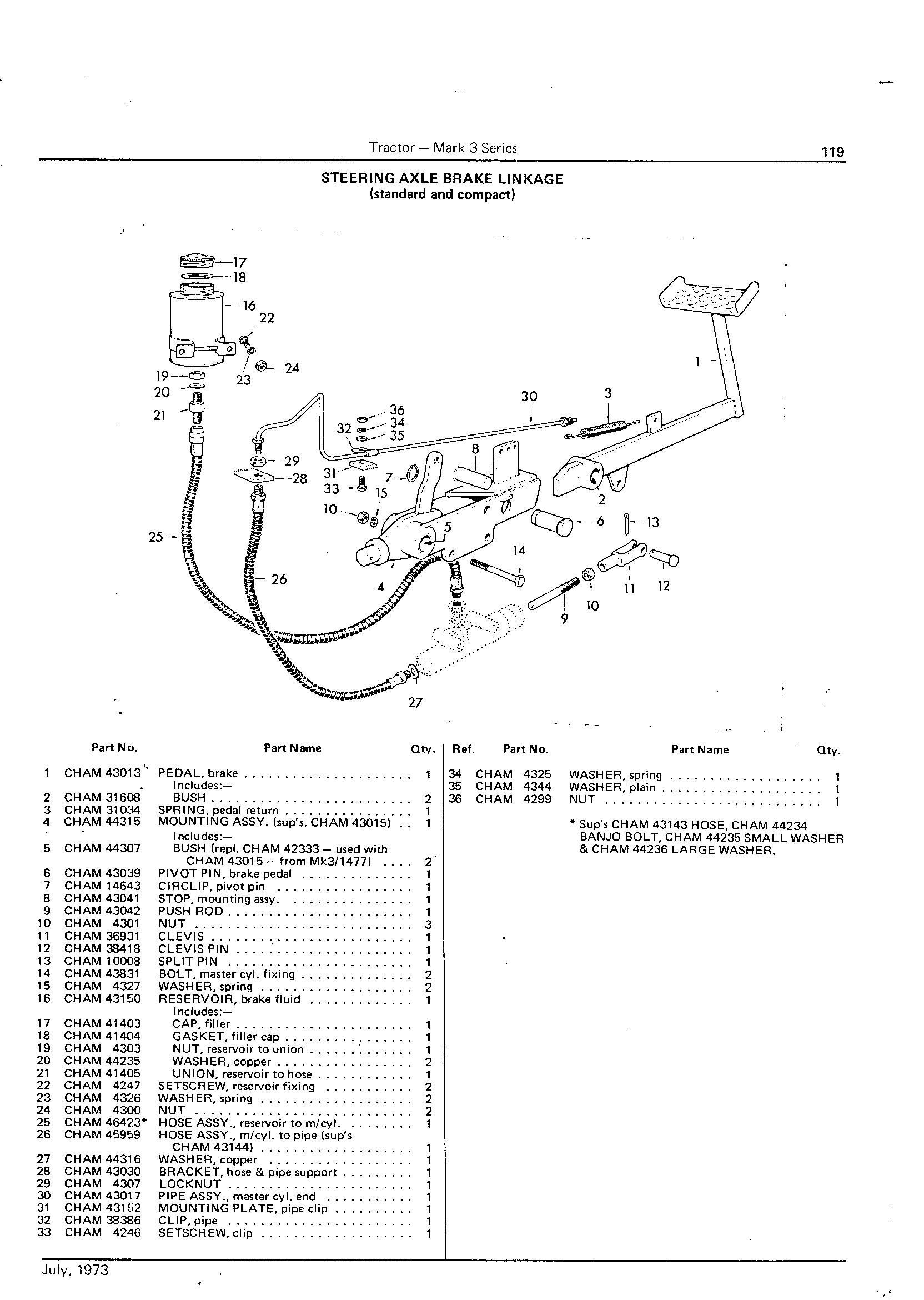 Brake Linkage (steering axle brakes)