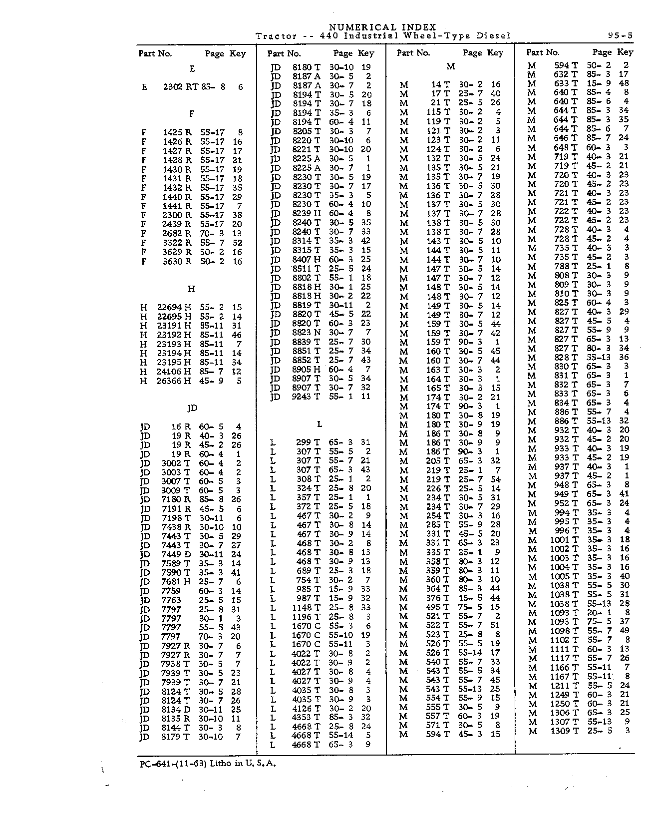 Numerical Index (Continued)