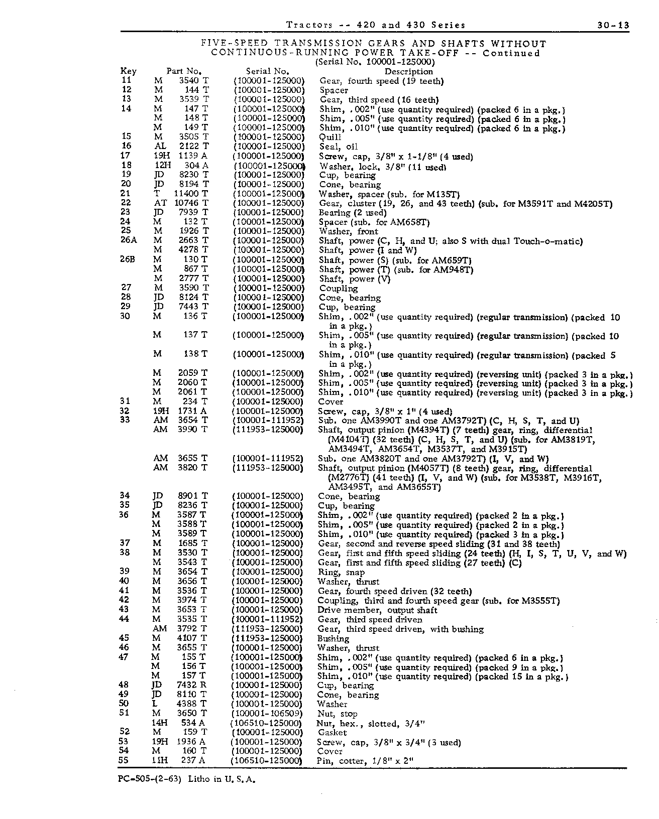 Powershaft, five-speed (100001 - 125000) (Continued)