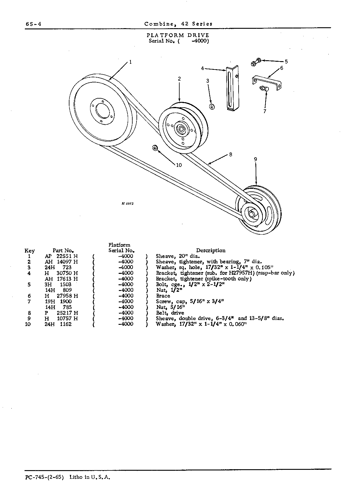 Drives for: Platform