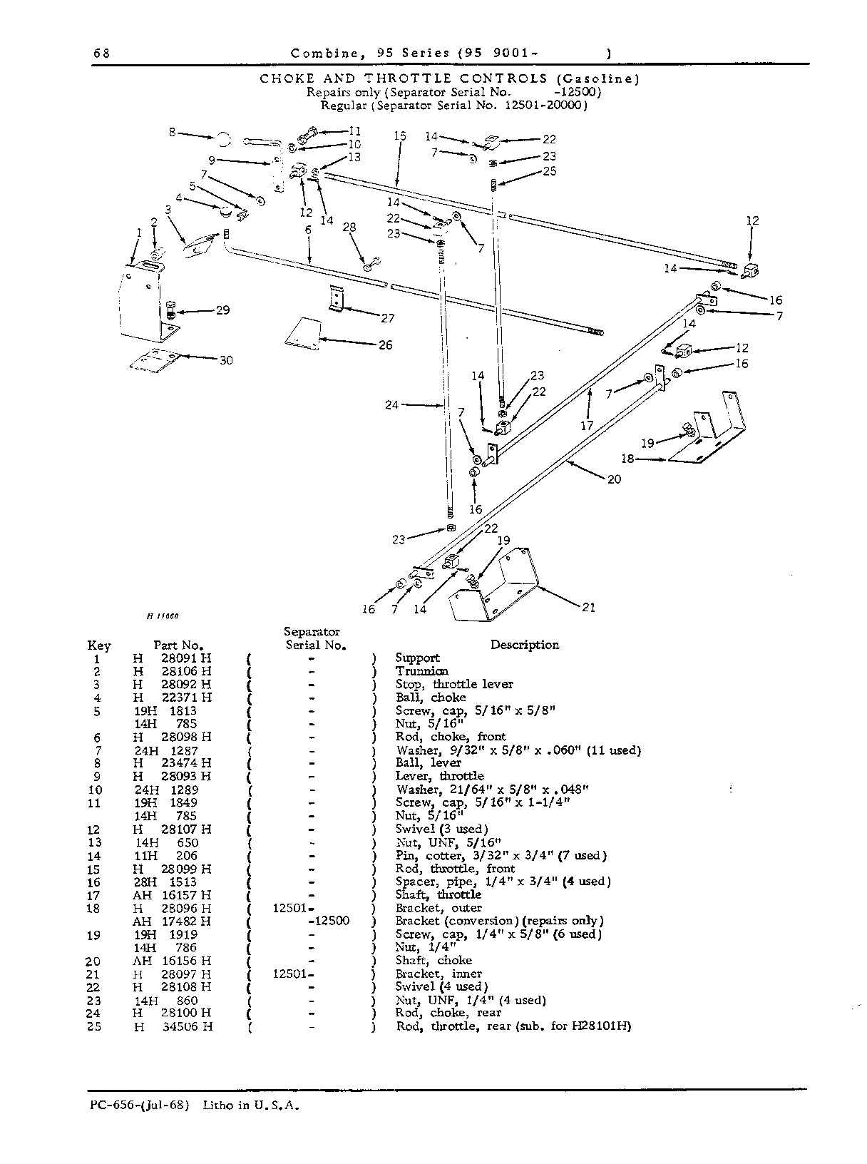 Operator's Platform, Ladder and Controls (Continued)