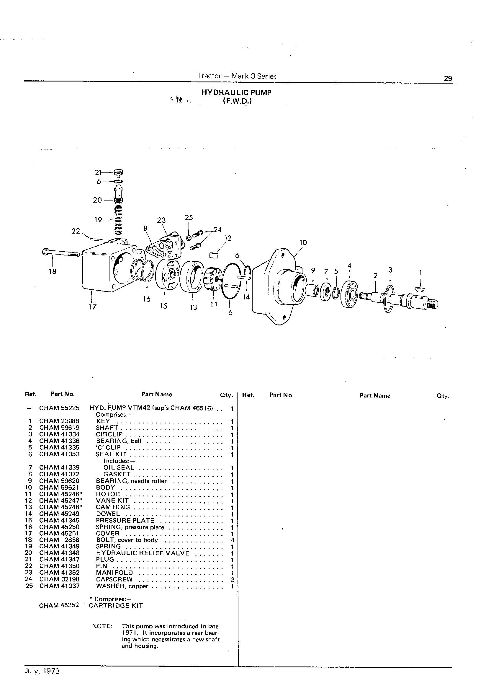Hydraulic Pumps (VTM) (Continued)