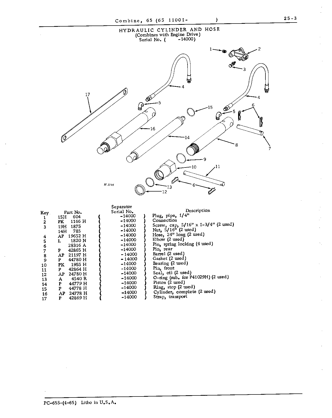 Hydraulic System (Continued)