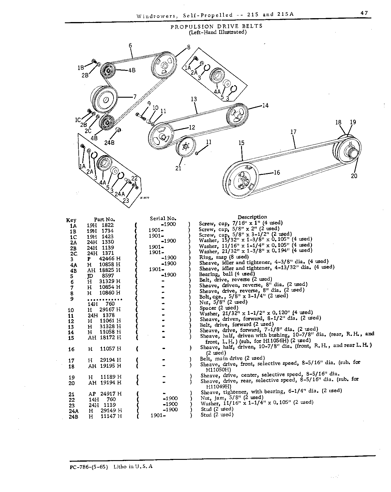 Belts, propulsion drive