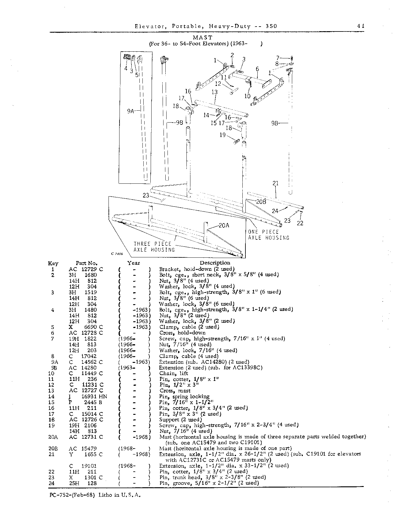 MASTS: For 36- to 54-foot Elevators (1963- )