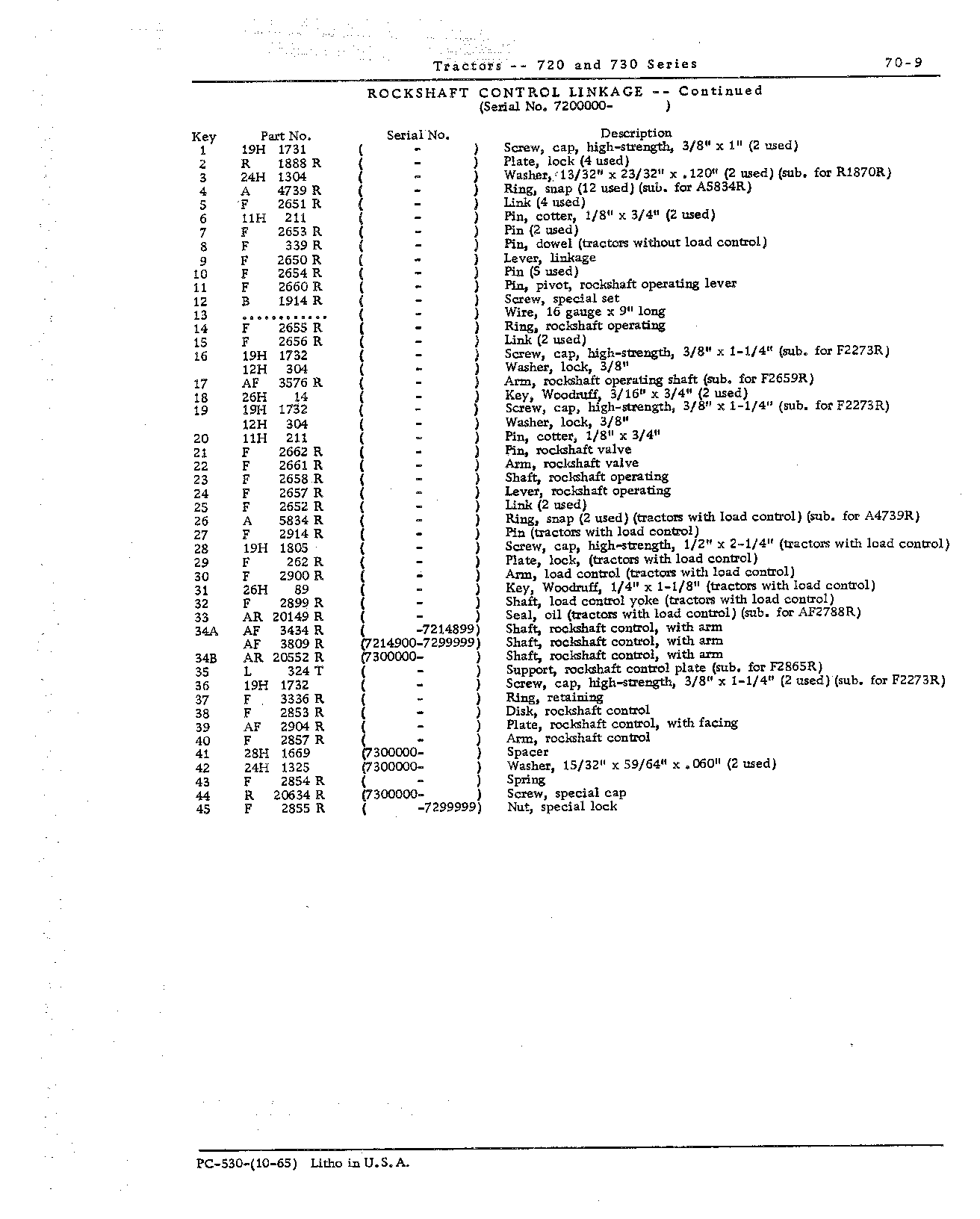 Rockshaft control linkage (Continued)