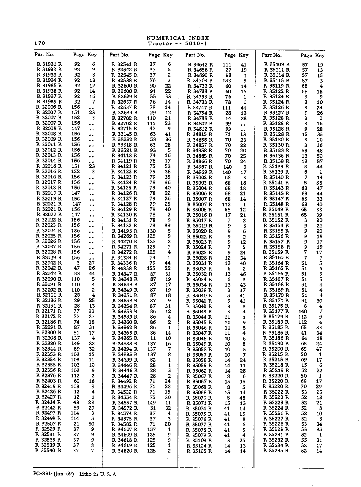 Numerical Index (Continued)