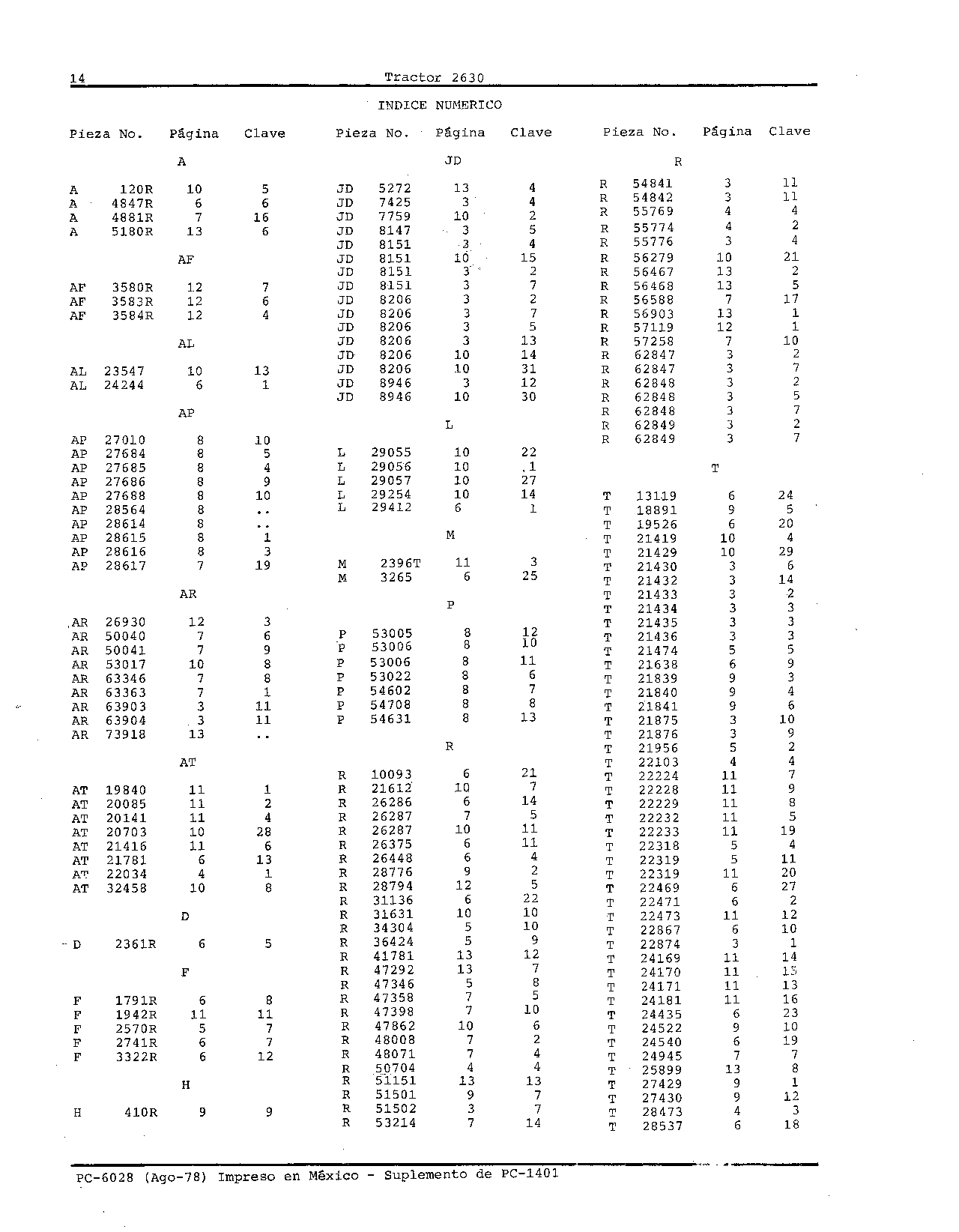 Indice Numerico