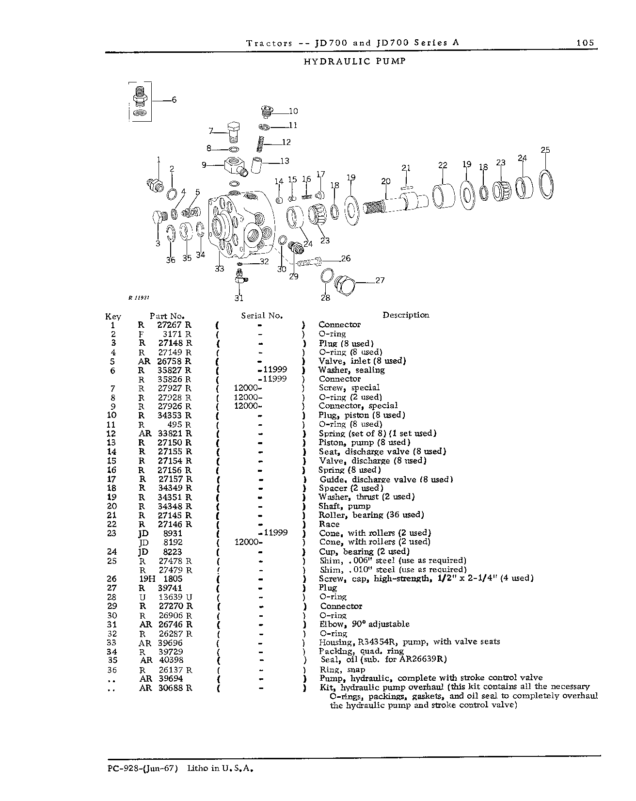Hydraulic System (Continued)