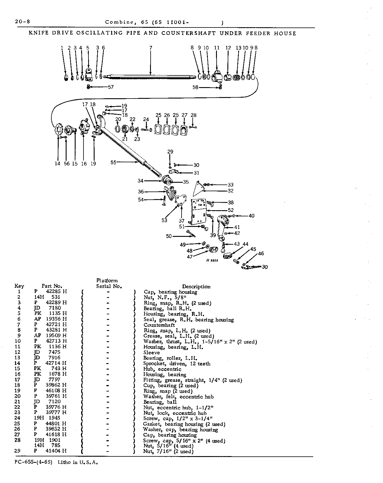 Cutting Platform and Feeder House (Continued)
