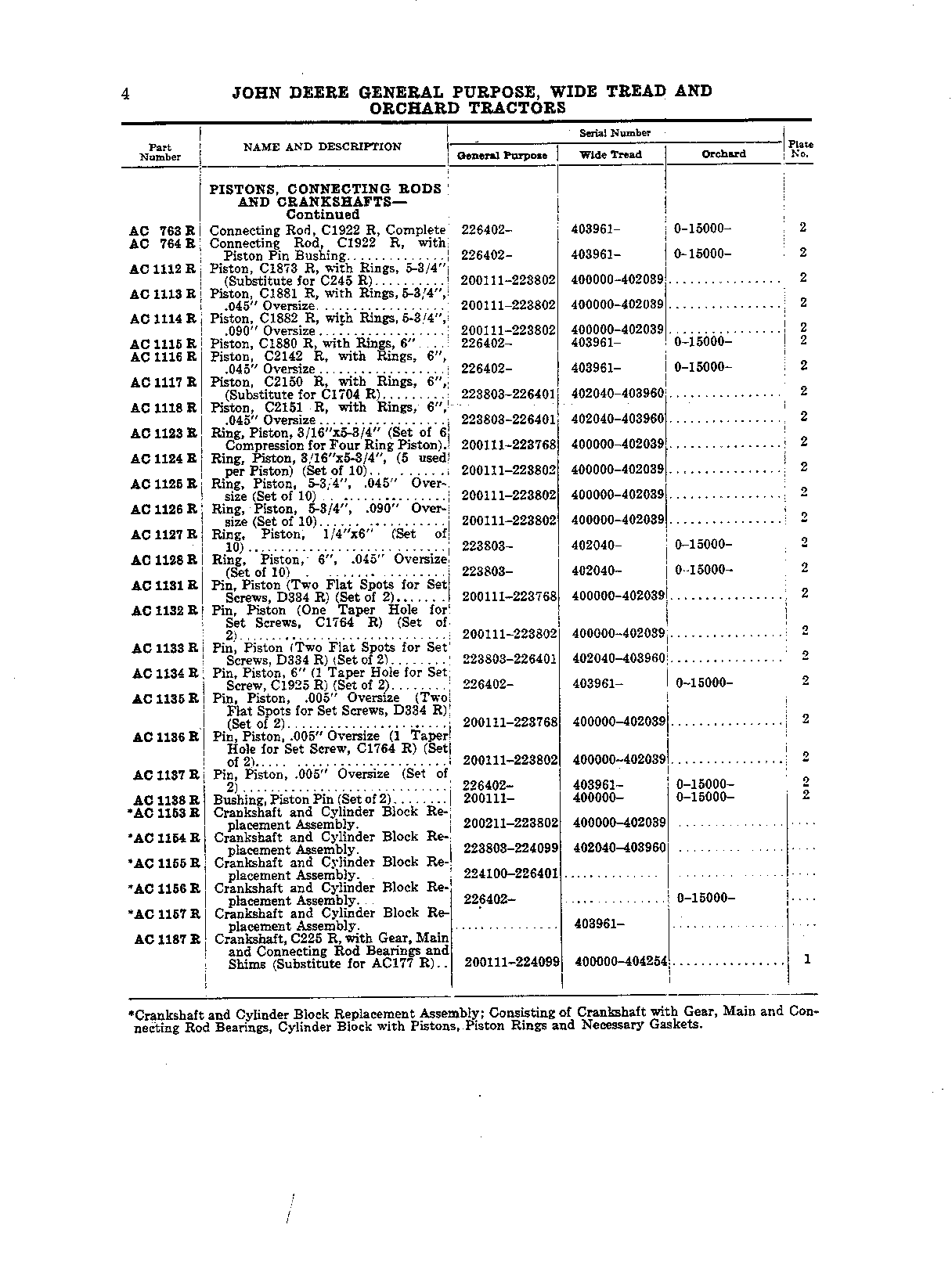 Trasmission Case (Continued)