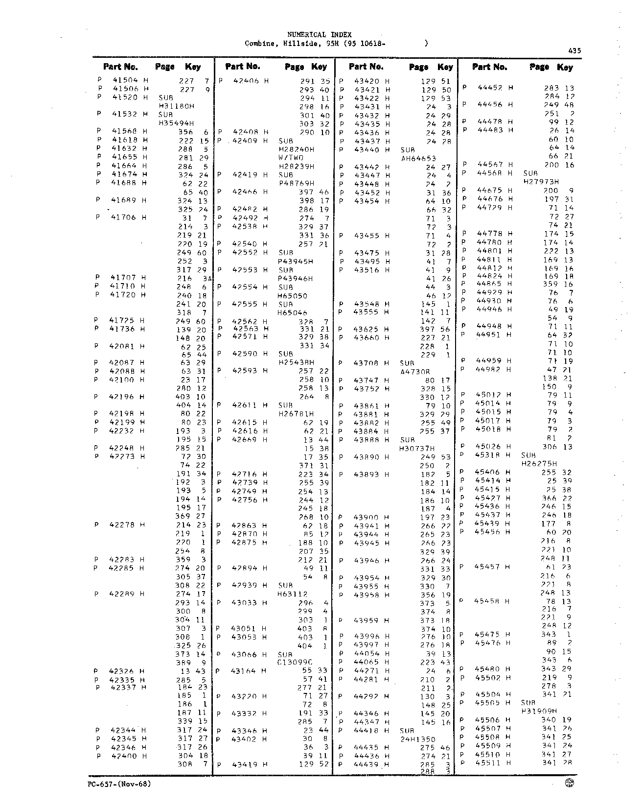 Numerical Index (Continued)