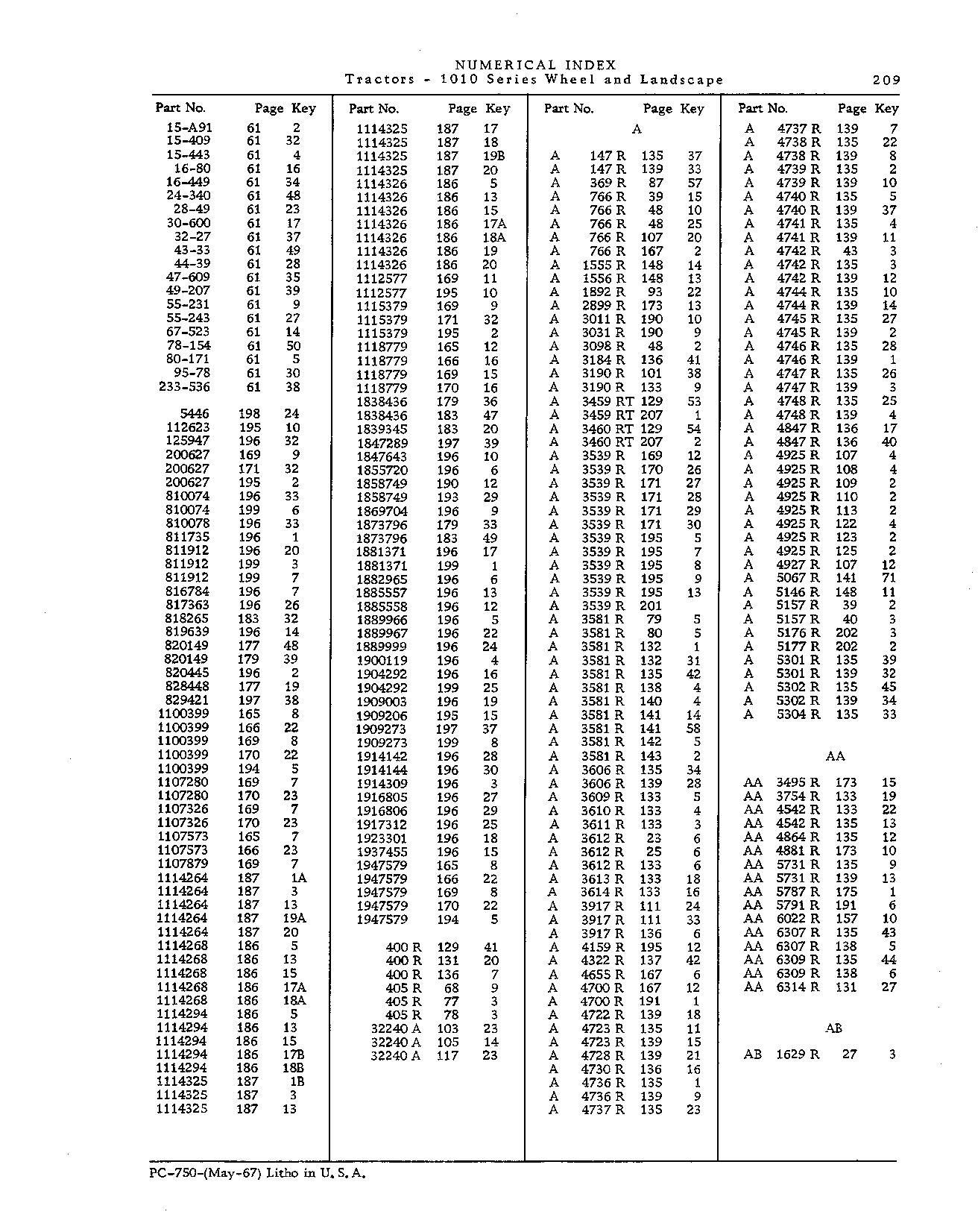 Numerical Index