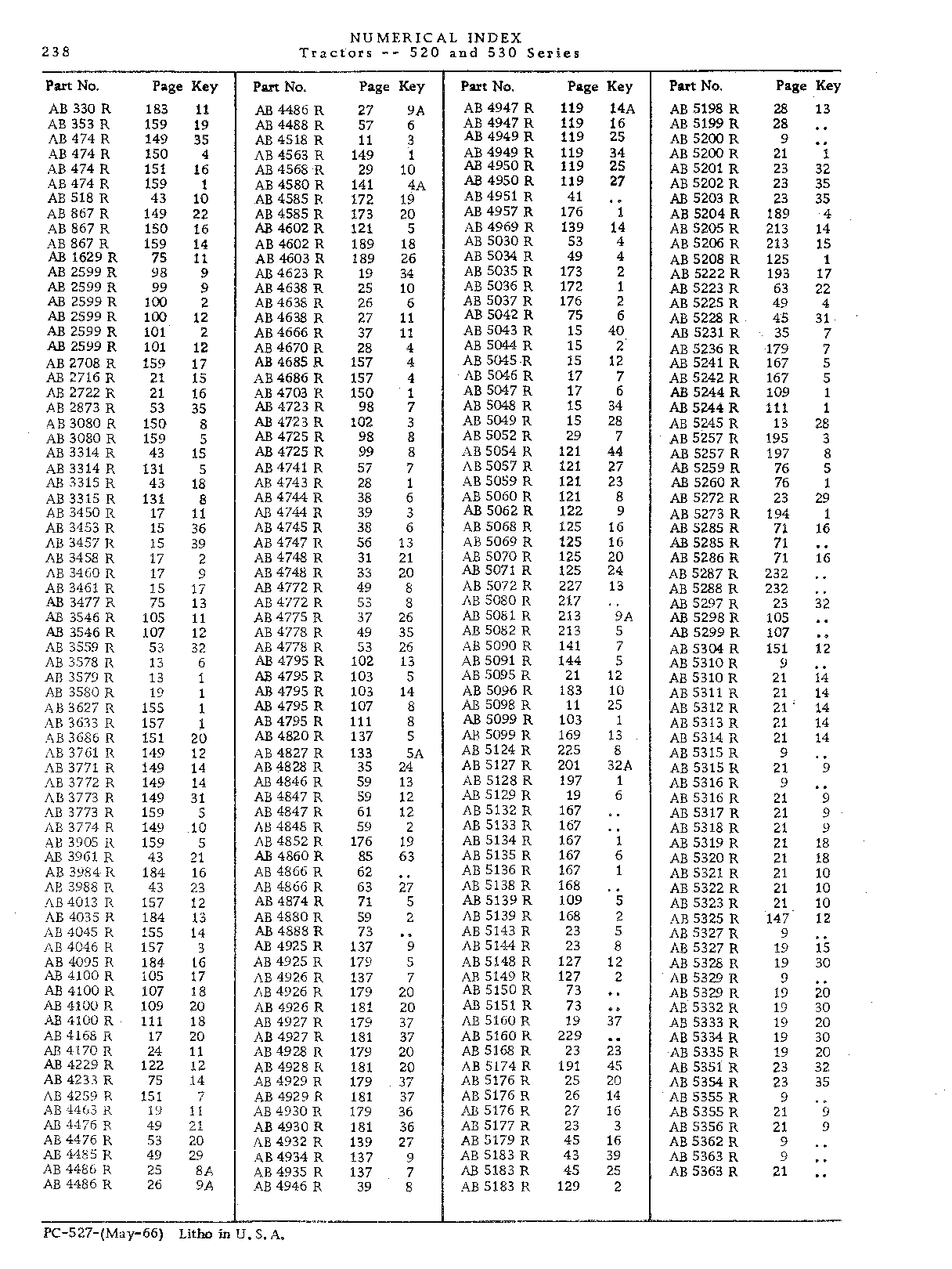 Numerical Index (Continued)