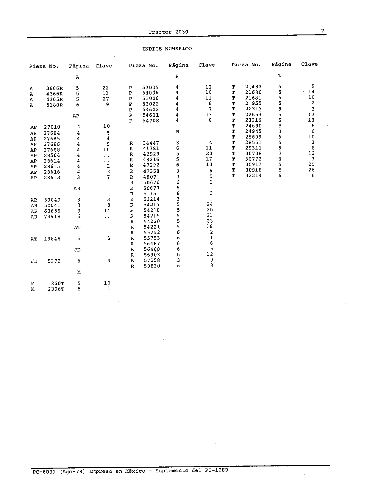 Indice Numerico