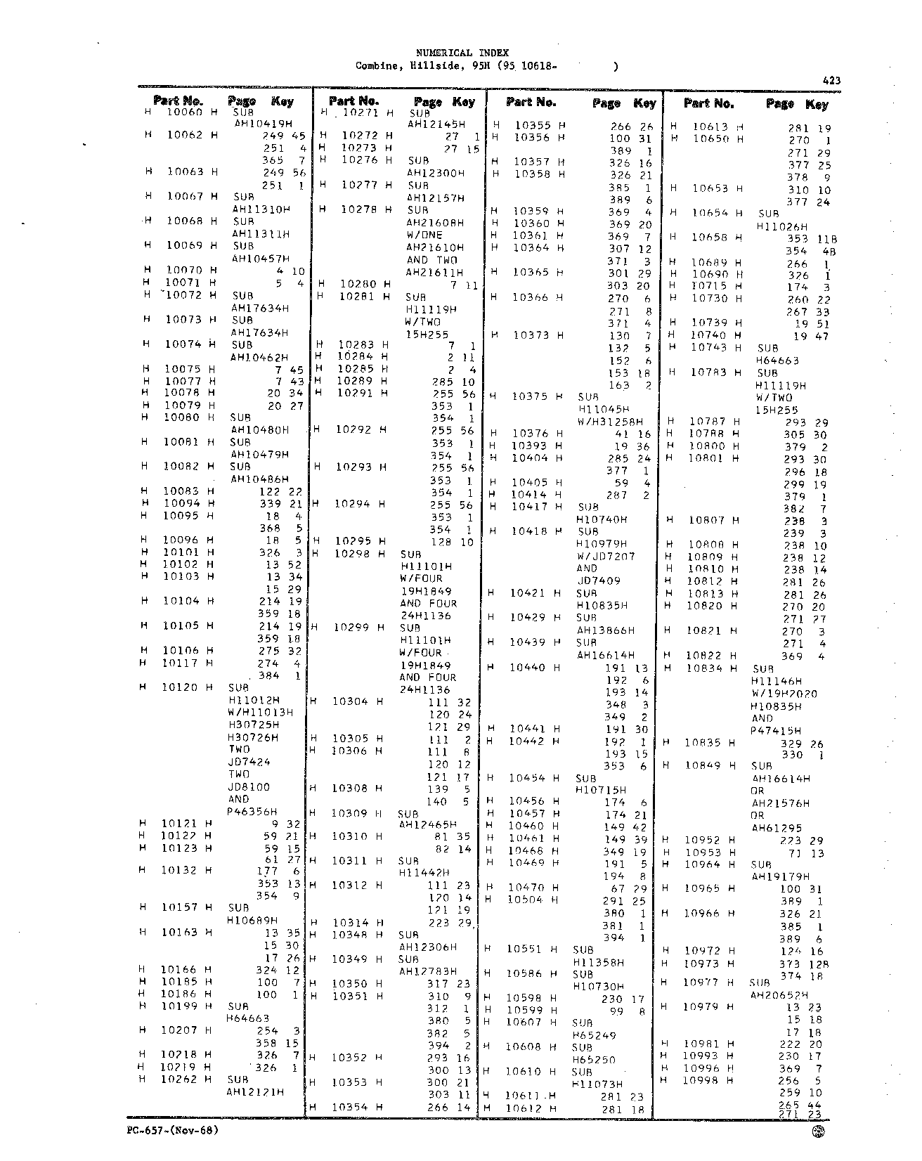 Numerical Index (Continued)