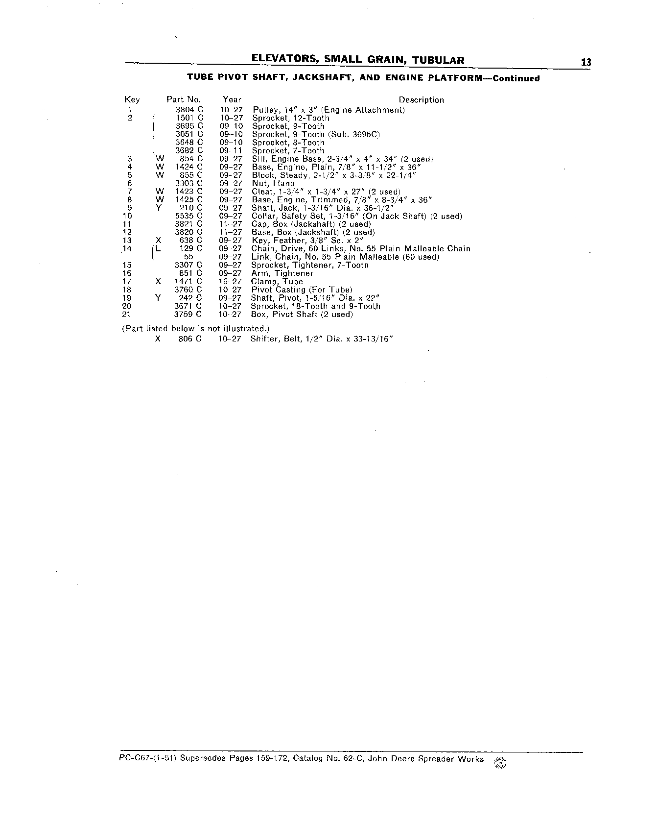 Elevators, Small Grain, Tubular Shaft, Tube Pivot (Continued)