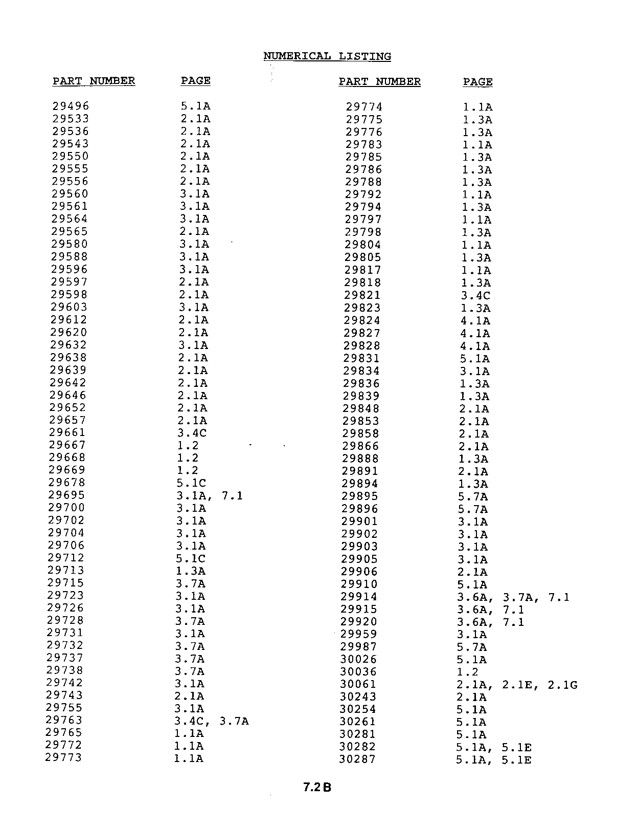 Numerical Listing (Continued)