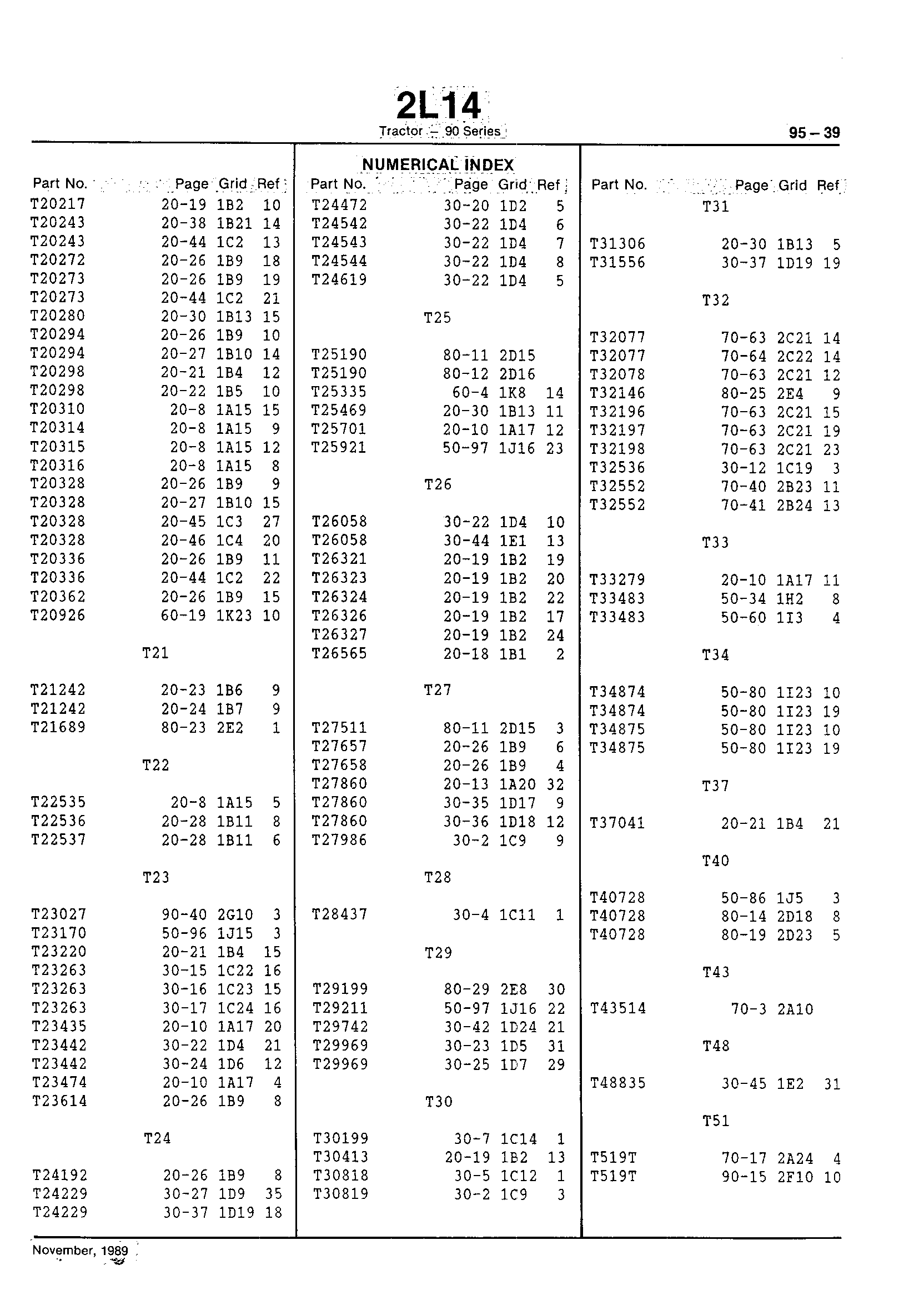 Numerical Index (Continued)