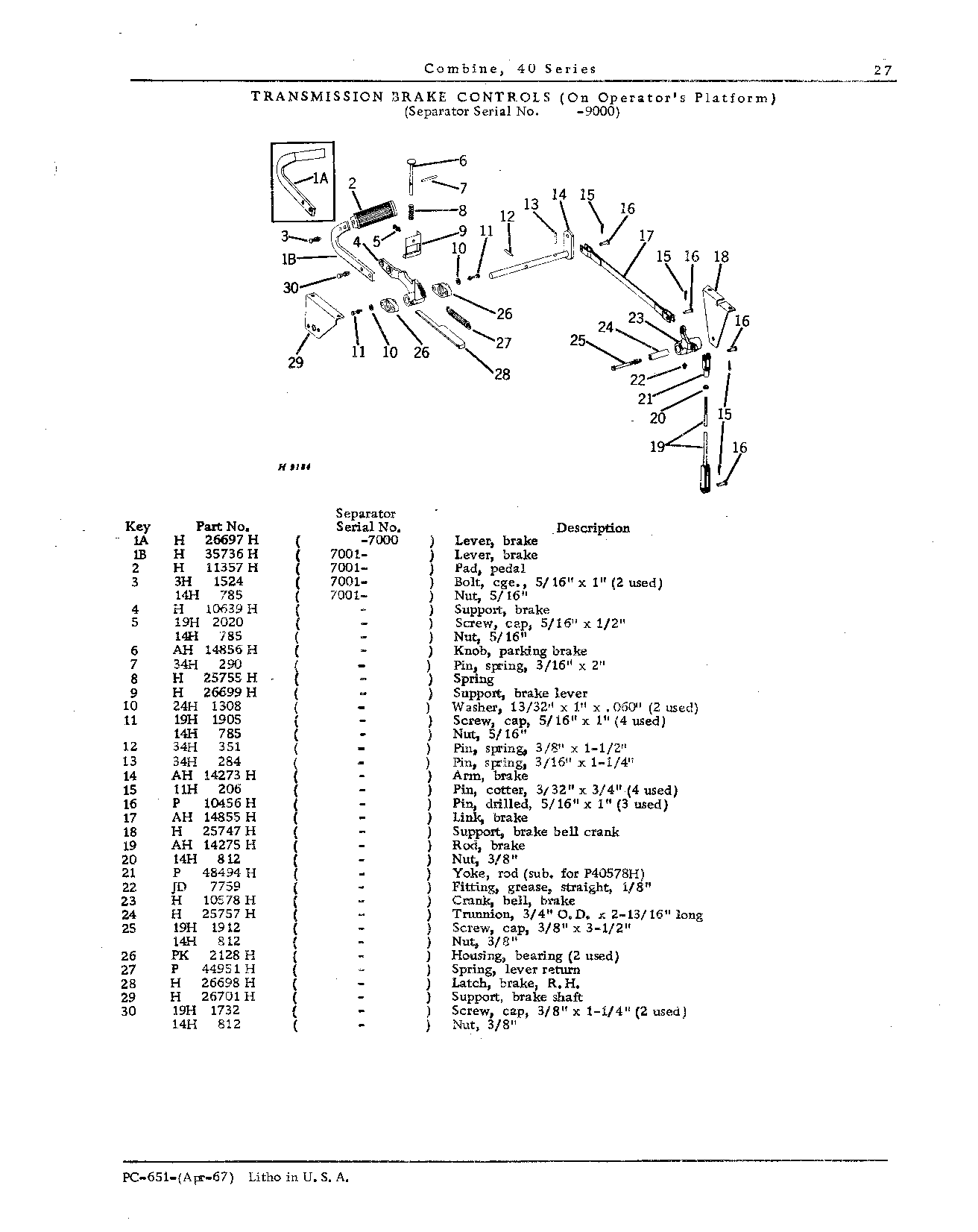 Operator's Platform, Ladder, and Controls (Continued)