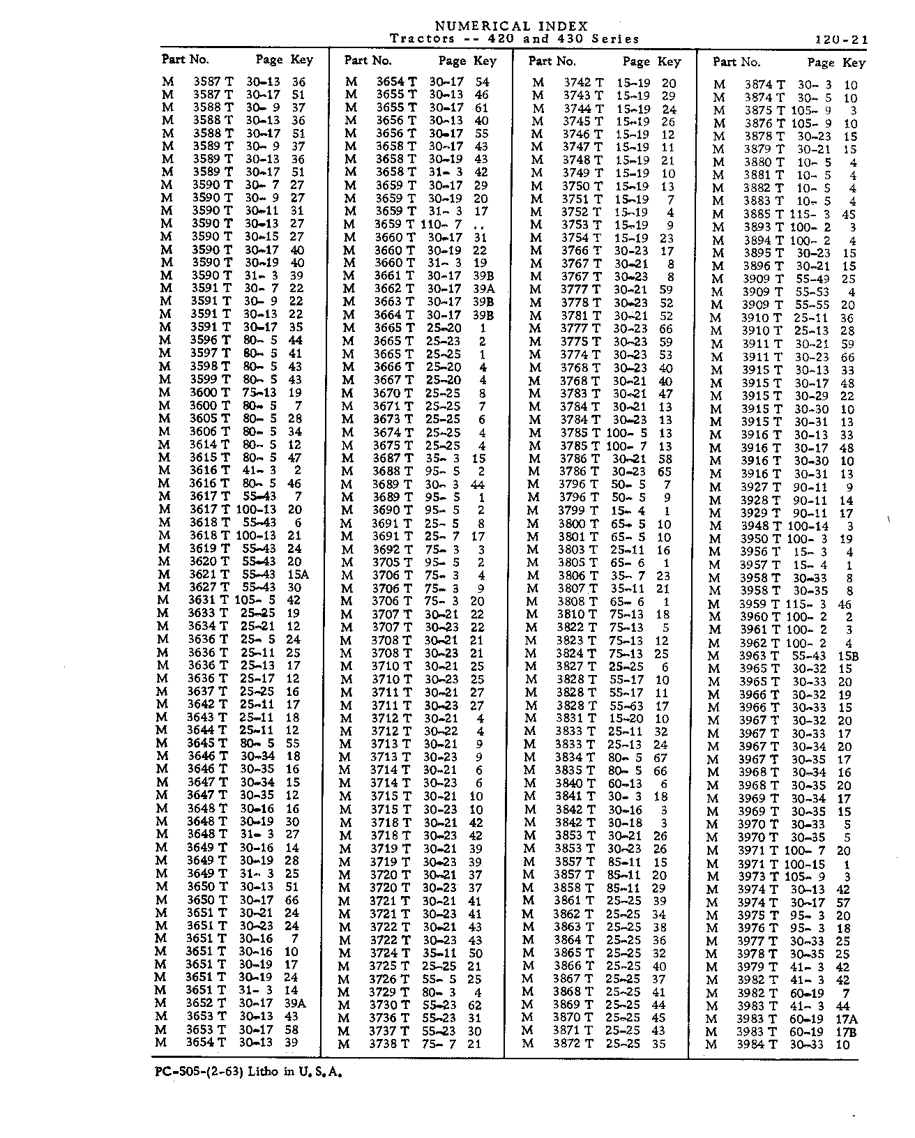Numerical Index (Continued)