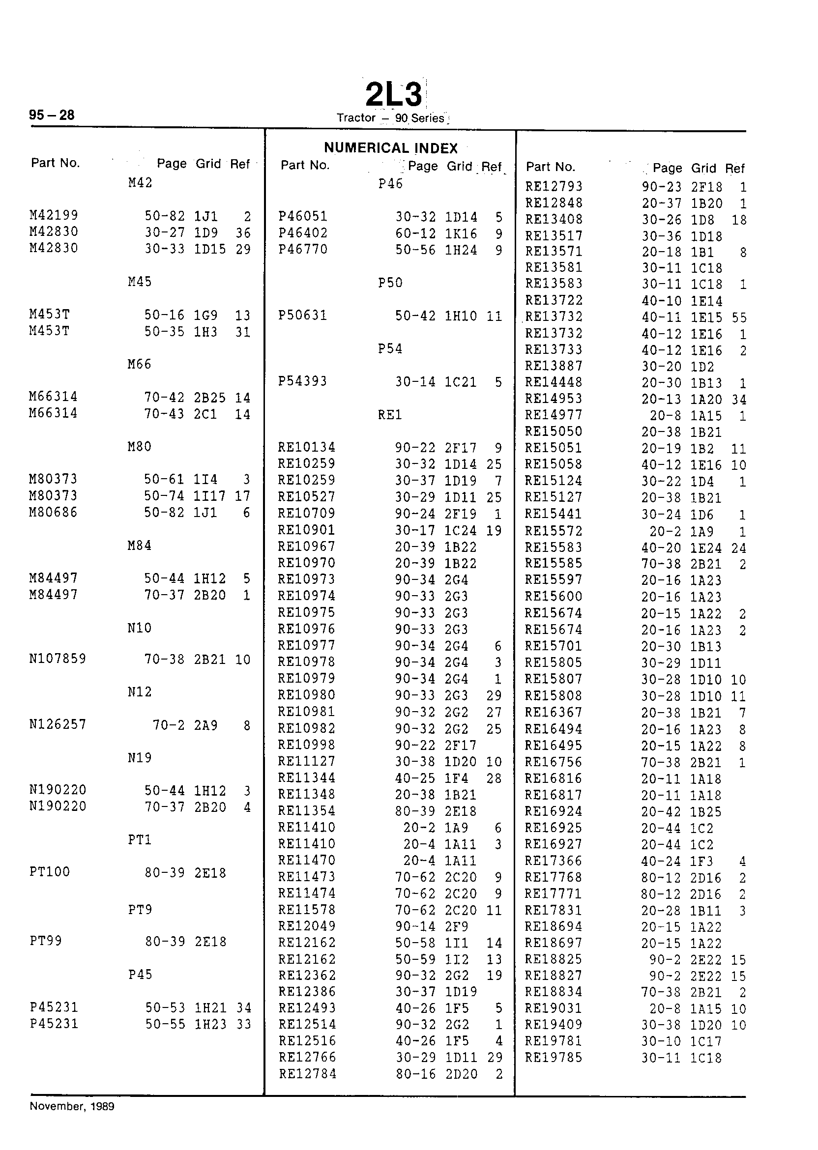 Numerical Index (Continued)