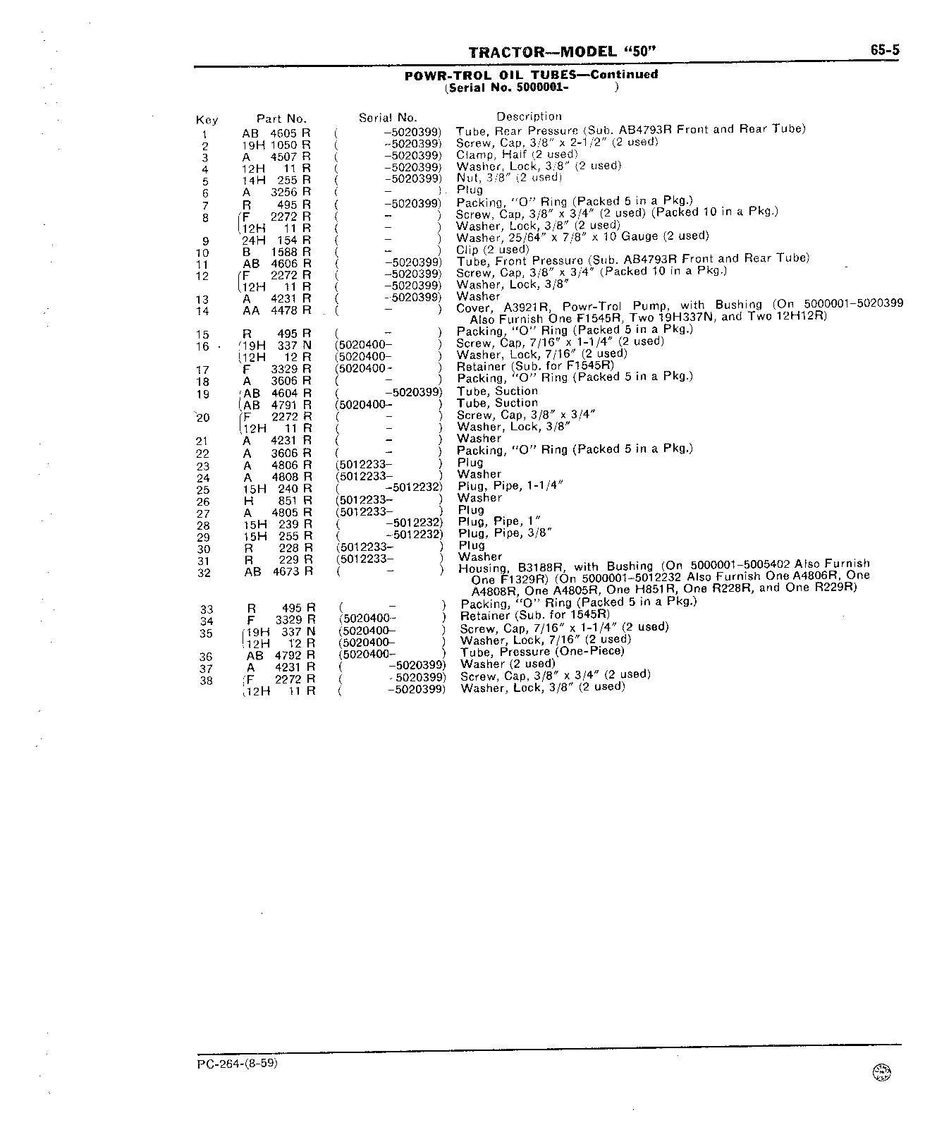 Section 65 - Hydraulic Mechanism (Continued)