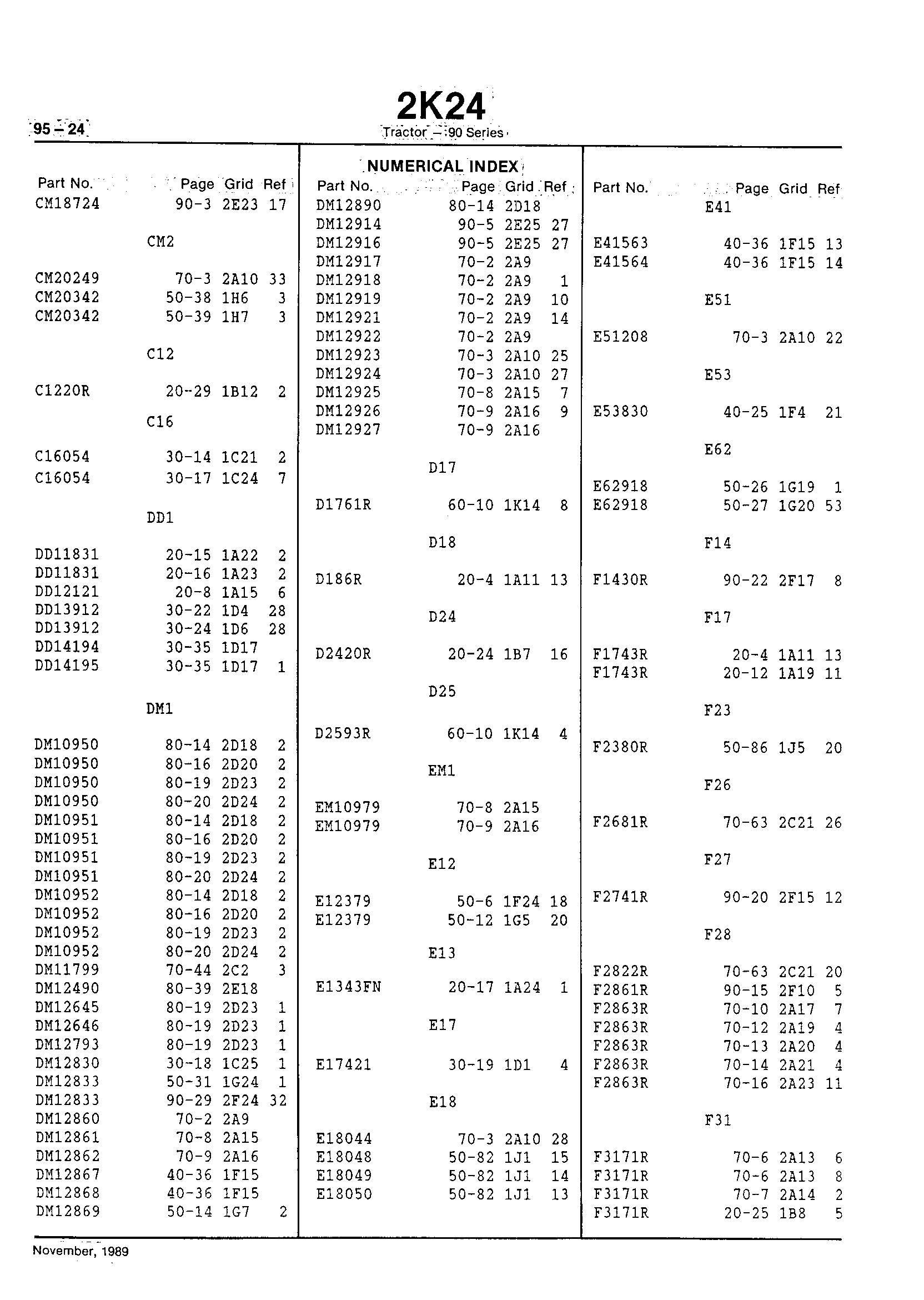 Numerical Index (Continued)