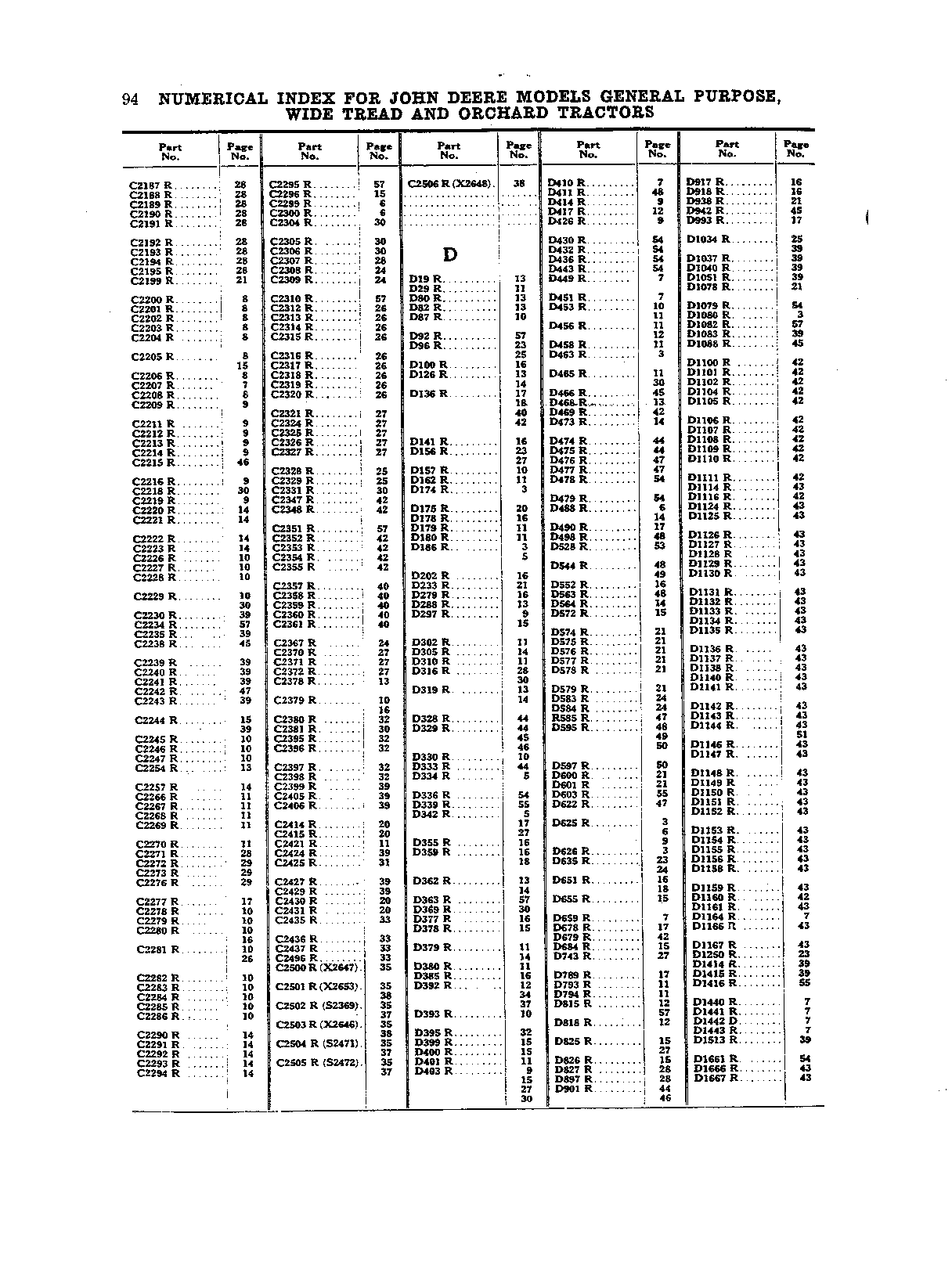 Numeric Index (Continued)