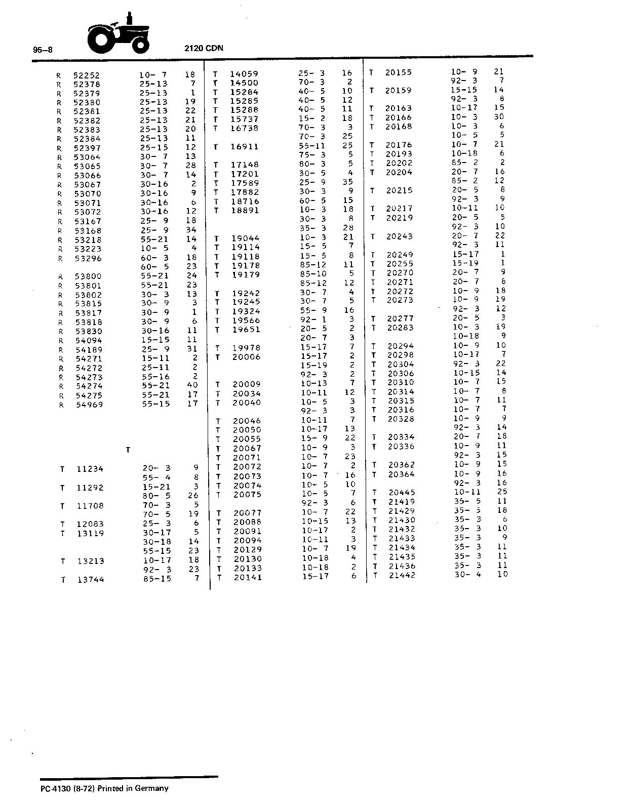 Index (Continued)