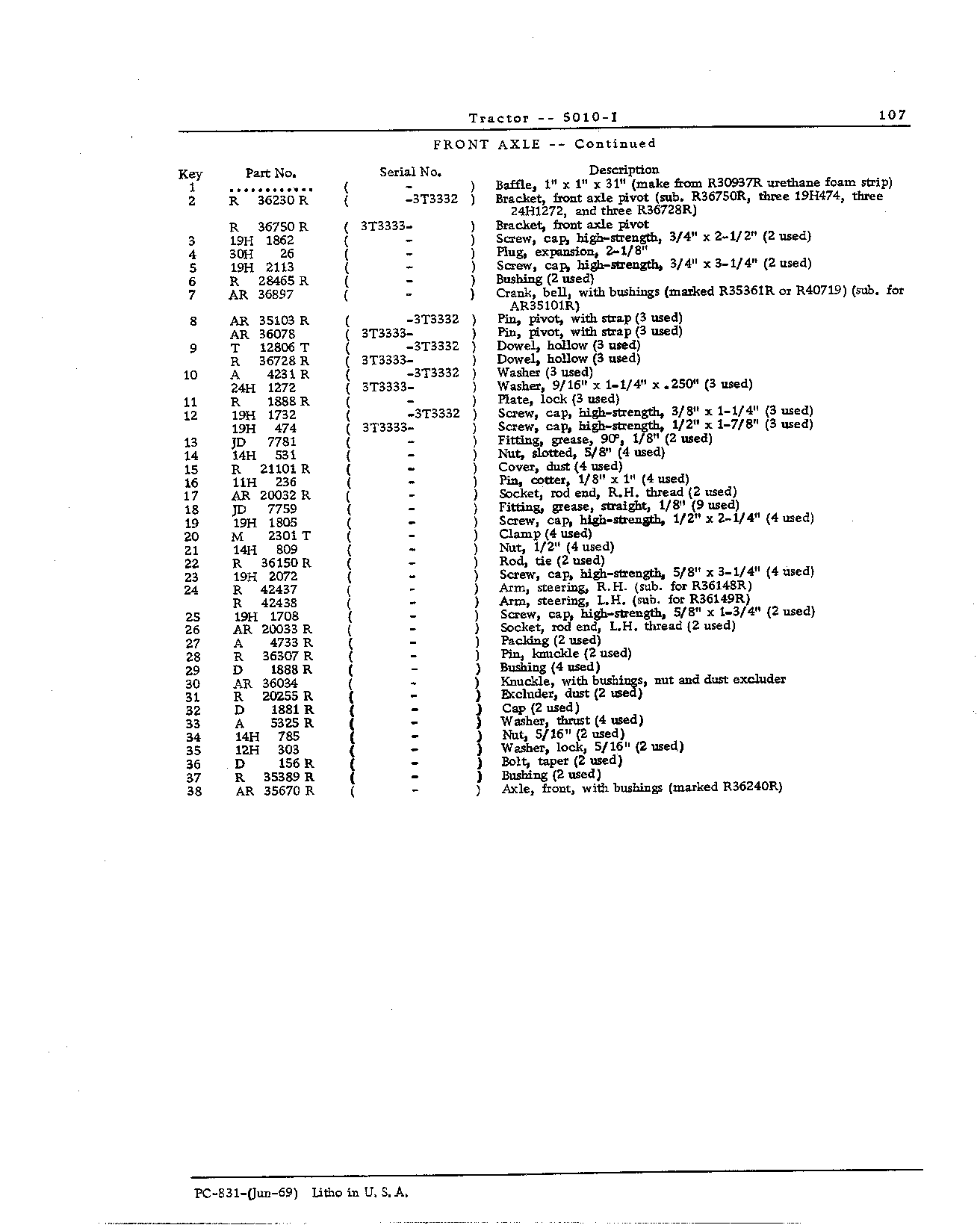 Front Axle and Wheels (Continued)