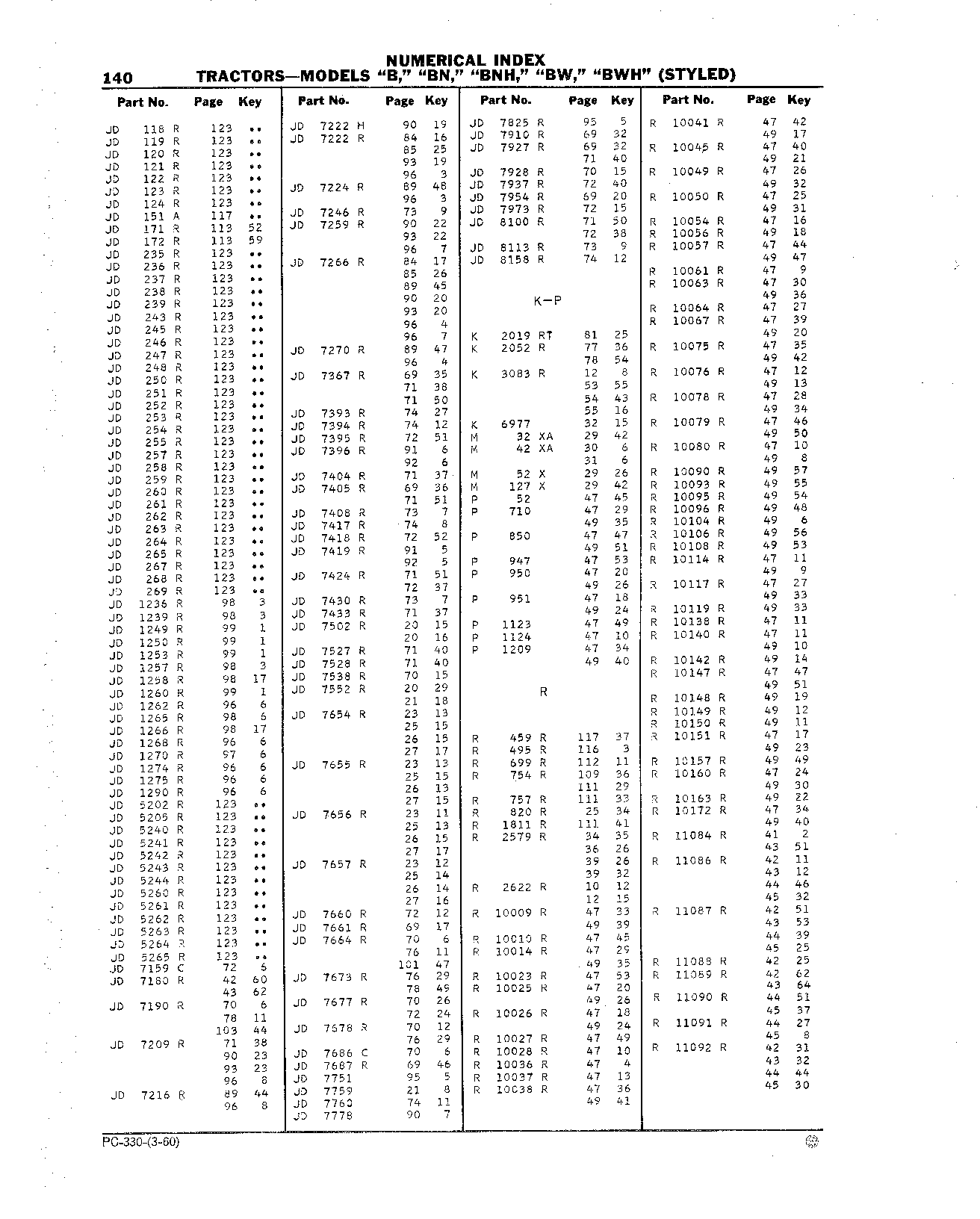 Decalcomania Sets (Continued)