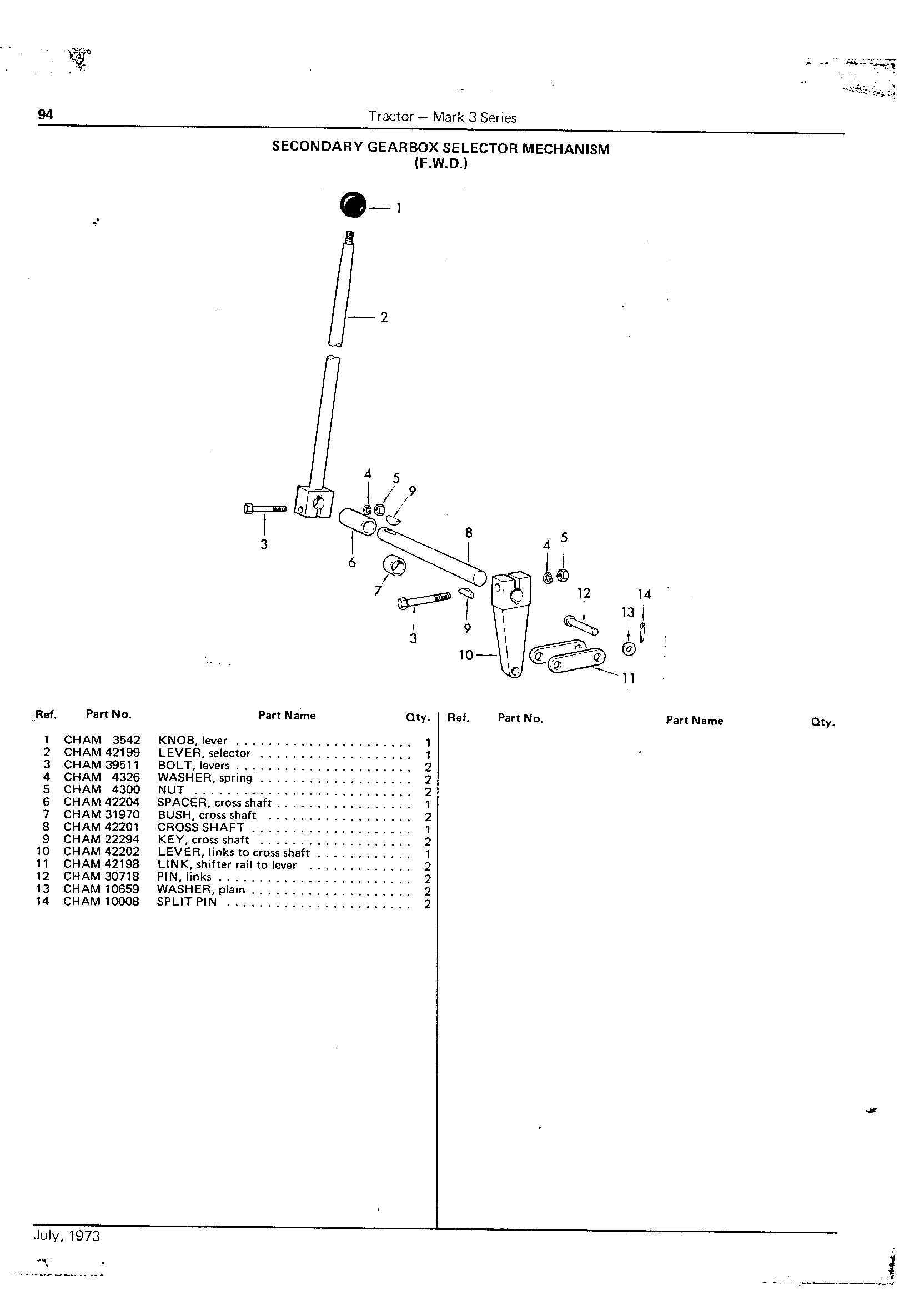 Selector Mechanism (Continued)