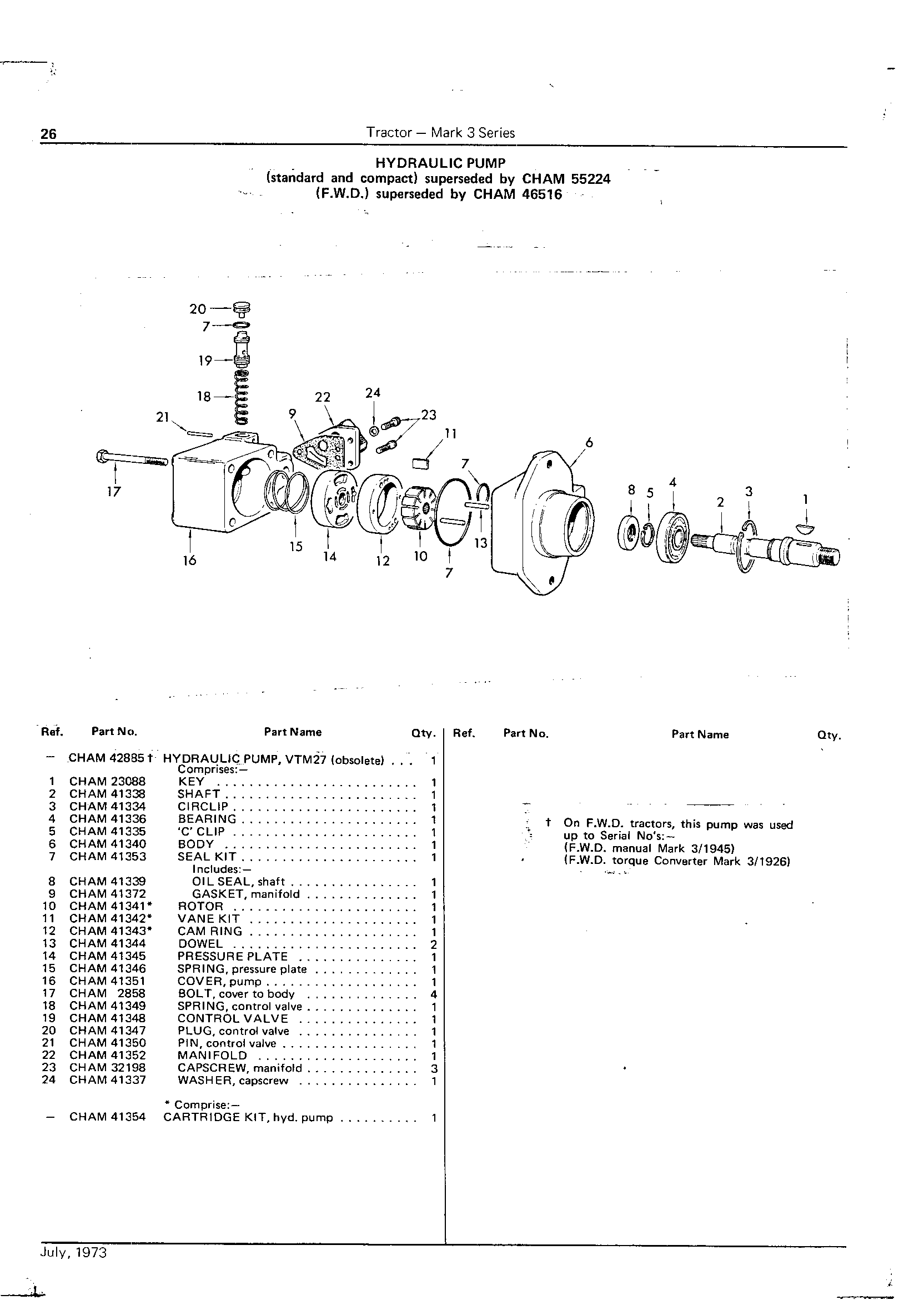 Hydraulic Pumps (VTM)