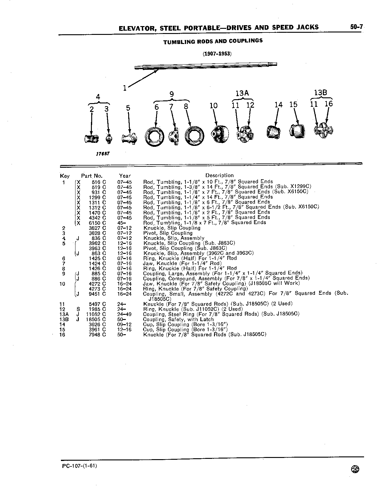 SPEED JACKS TUMBLING RODS AND COUPLINGS (1907-1953)