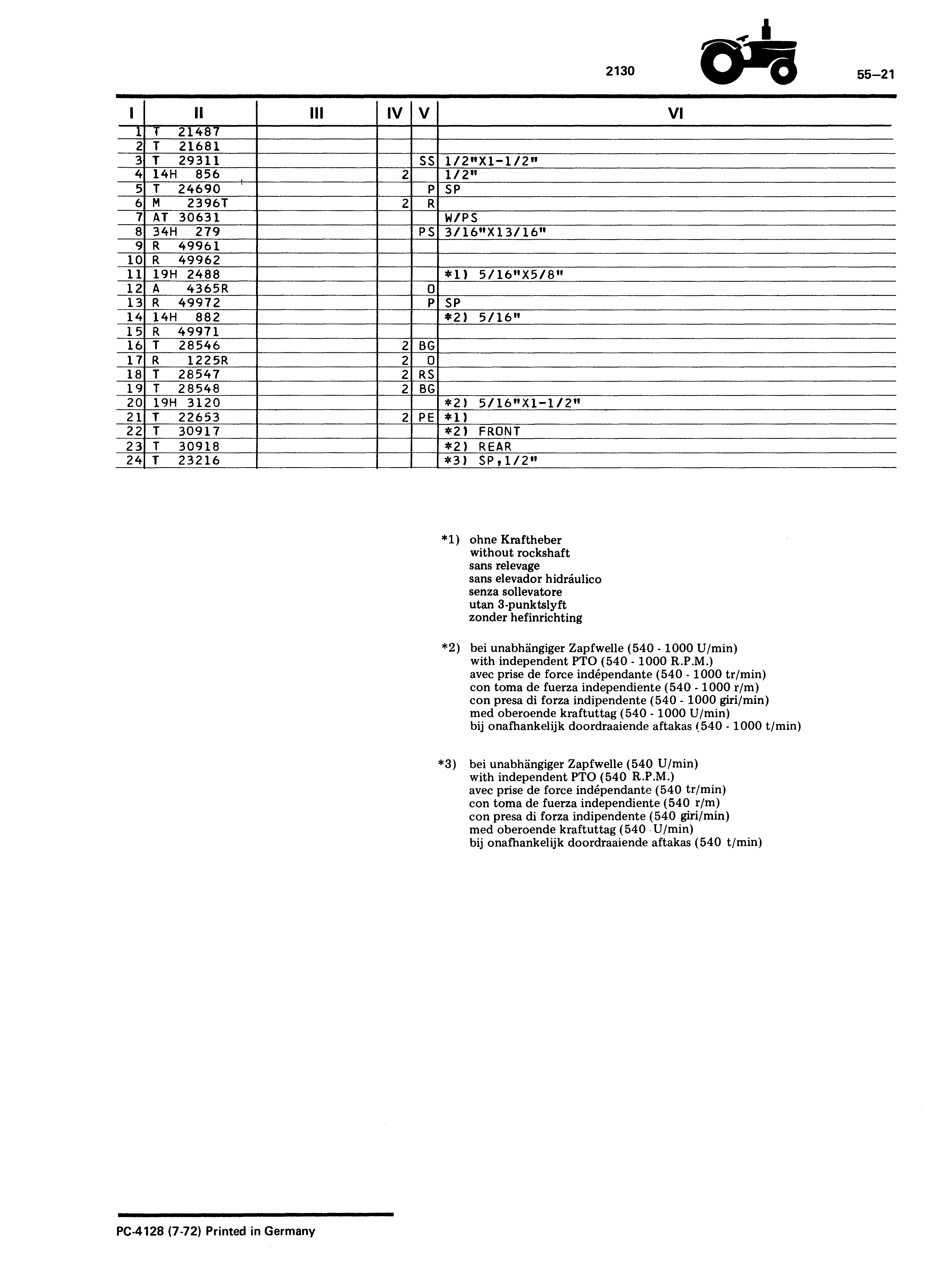 Parts for Load Control (Continued)