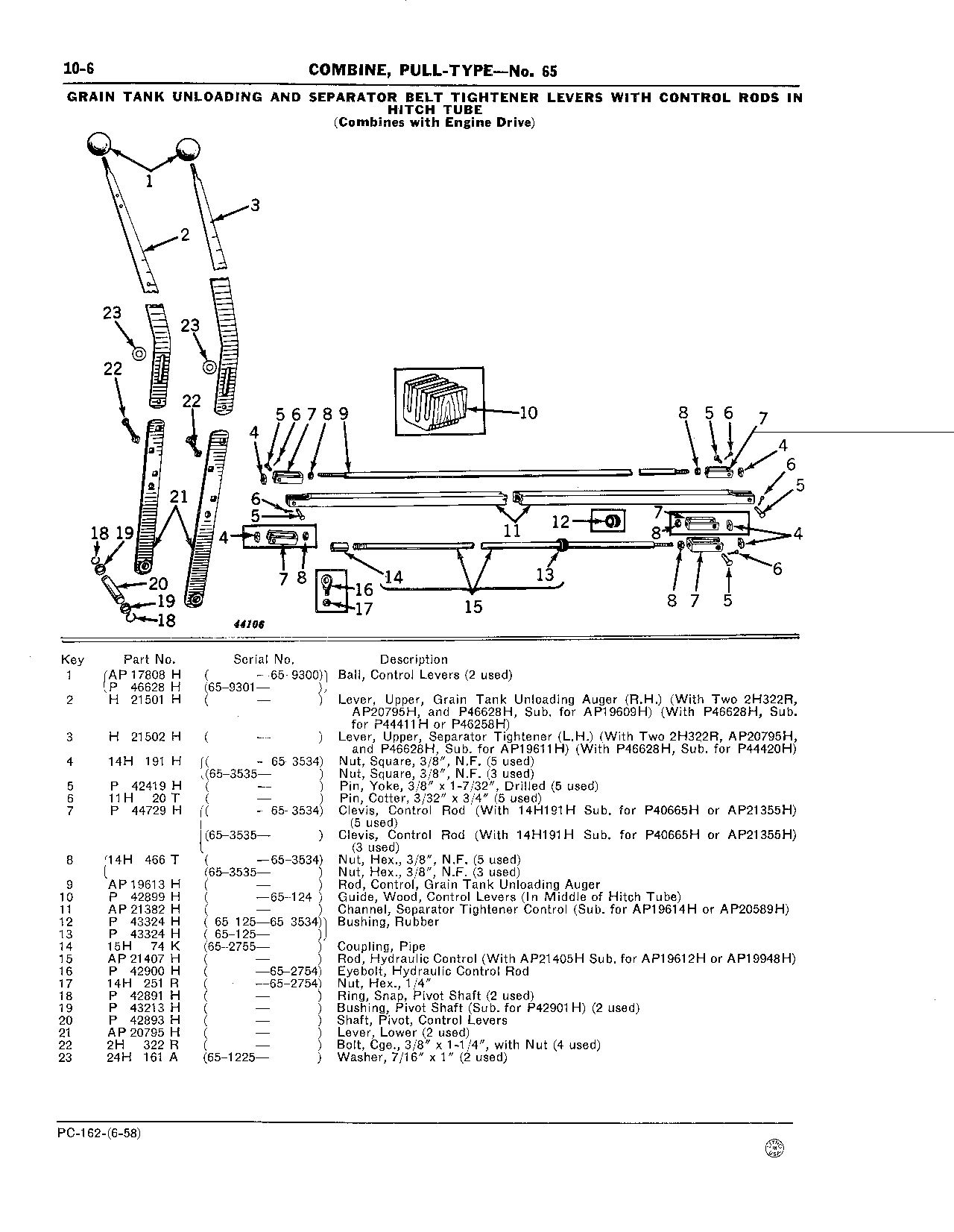 10 Wheels, Hitch and Controls (Continued)