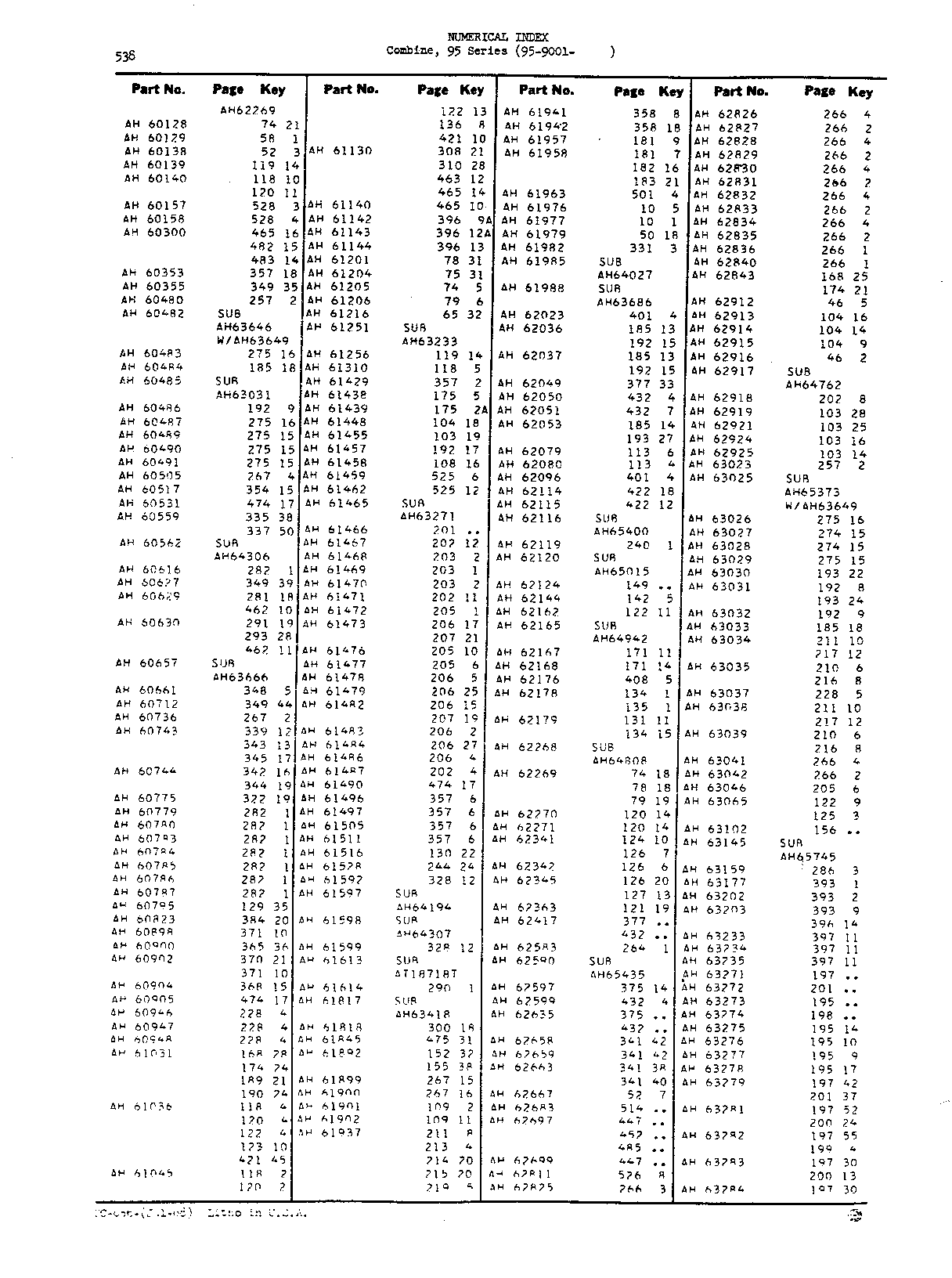 Numerical Index (Continued)