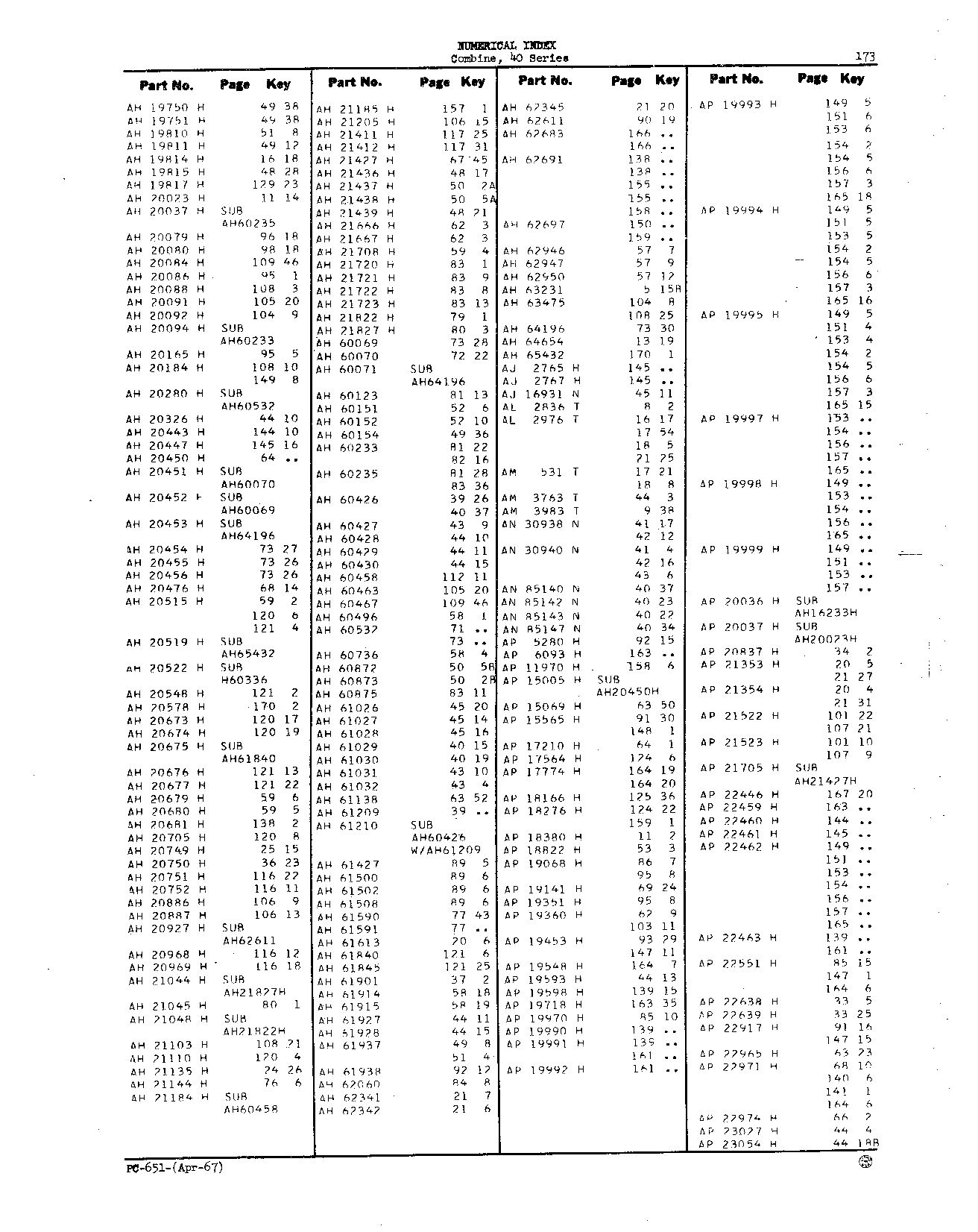 Numerical Index (Continued)
