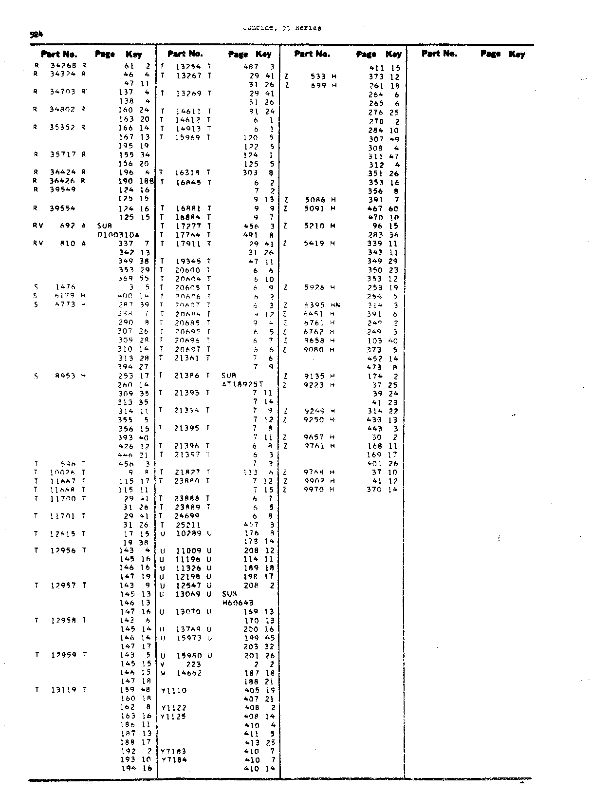 Numerical Index (Continued)