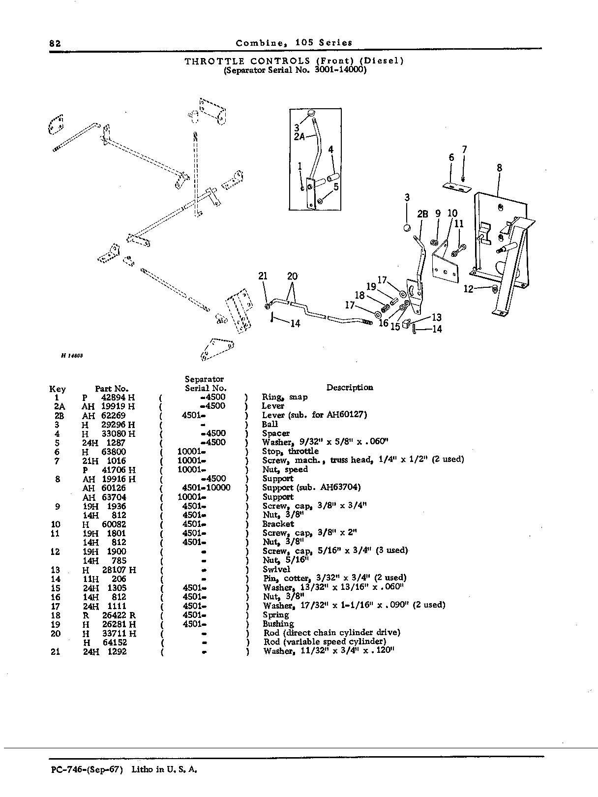 Operator's Platform, Ladder, and Controls (Continued)