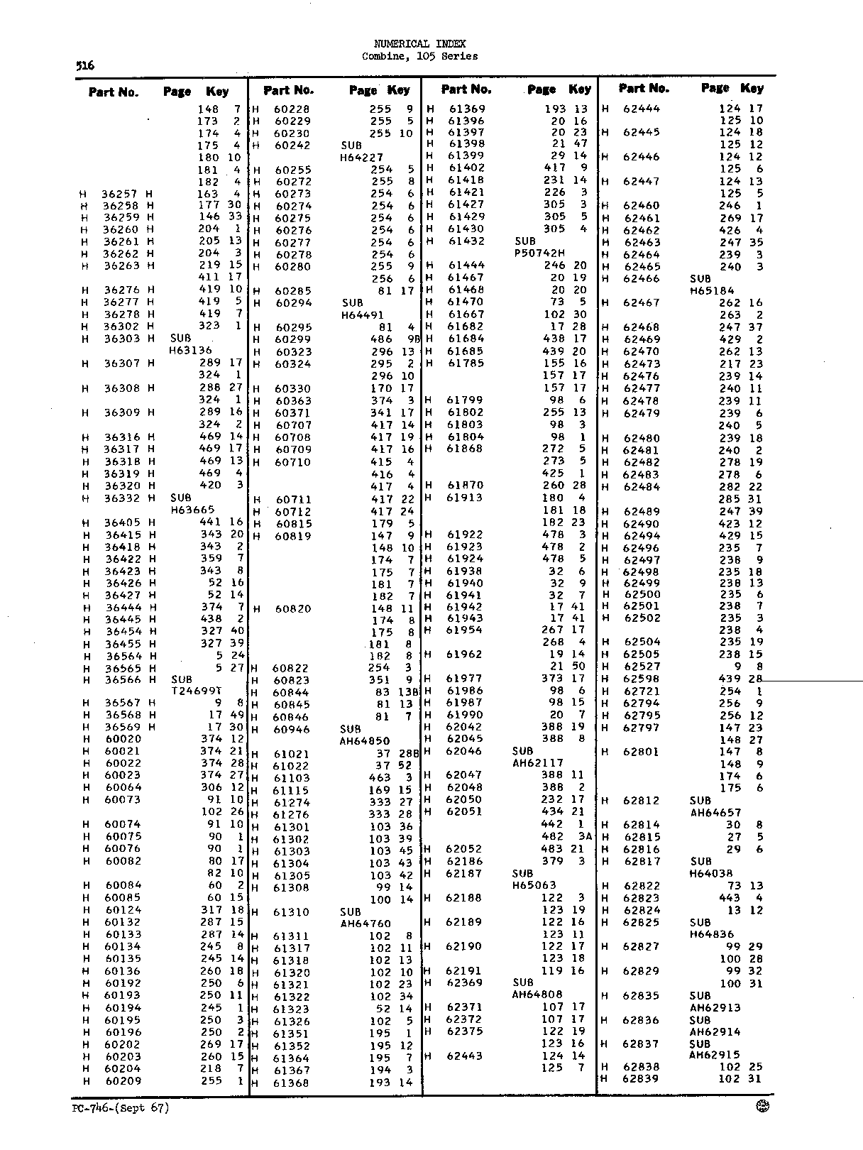 Numerical Index (Continued)