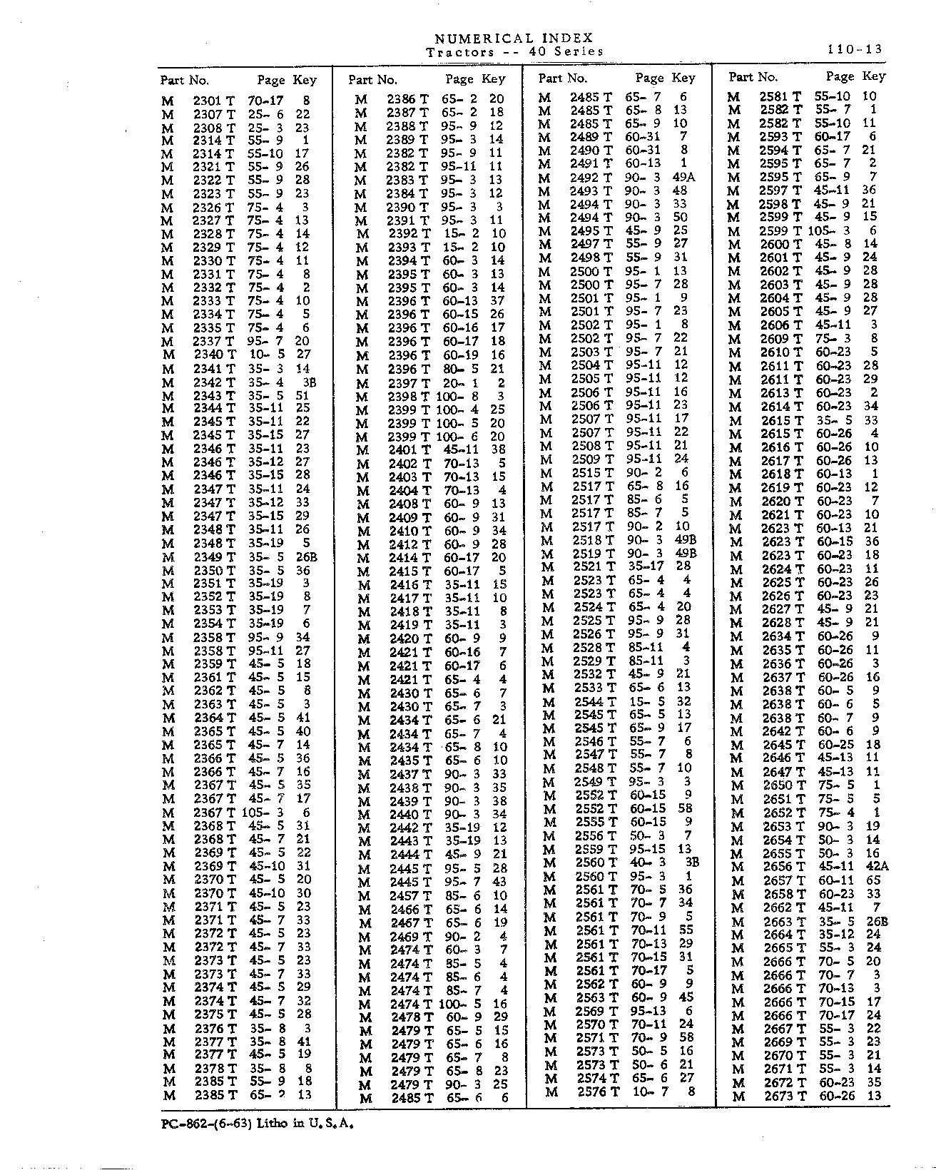 Numerical Index (Continued)