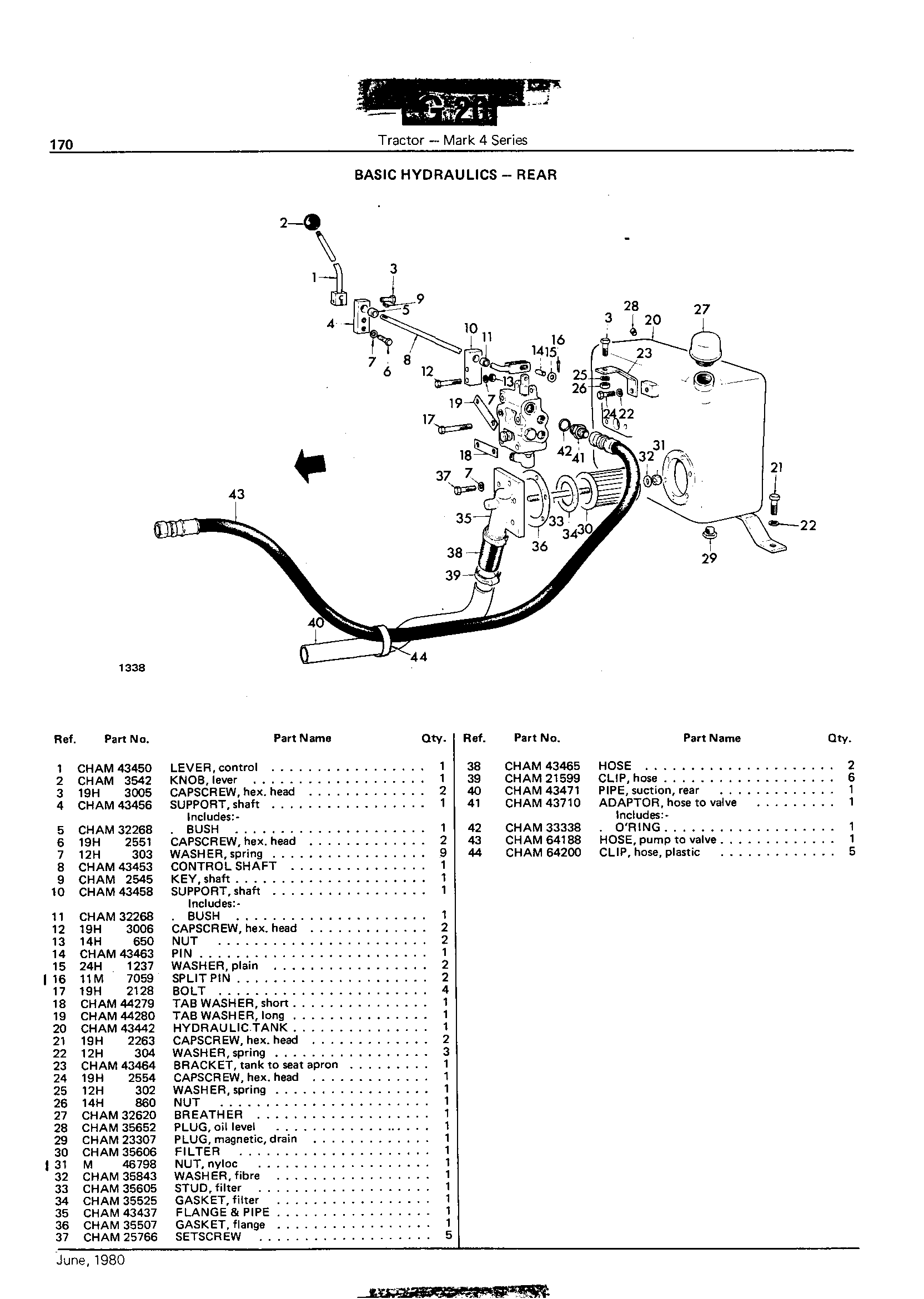 Basic Hydraulics - Rear