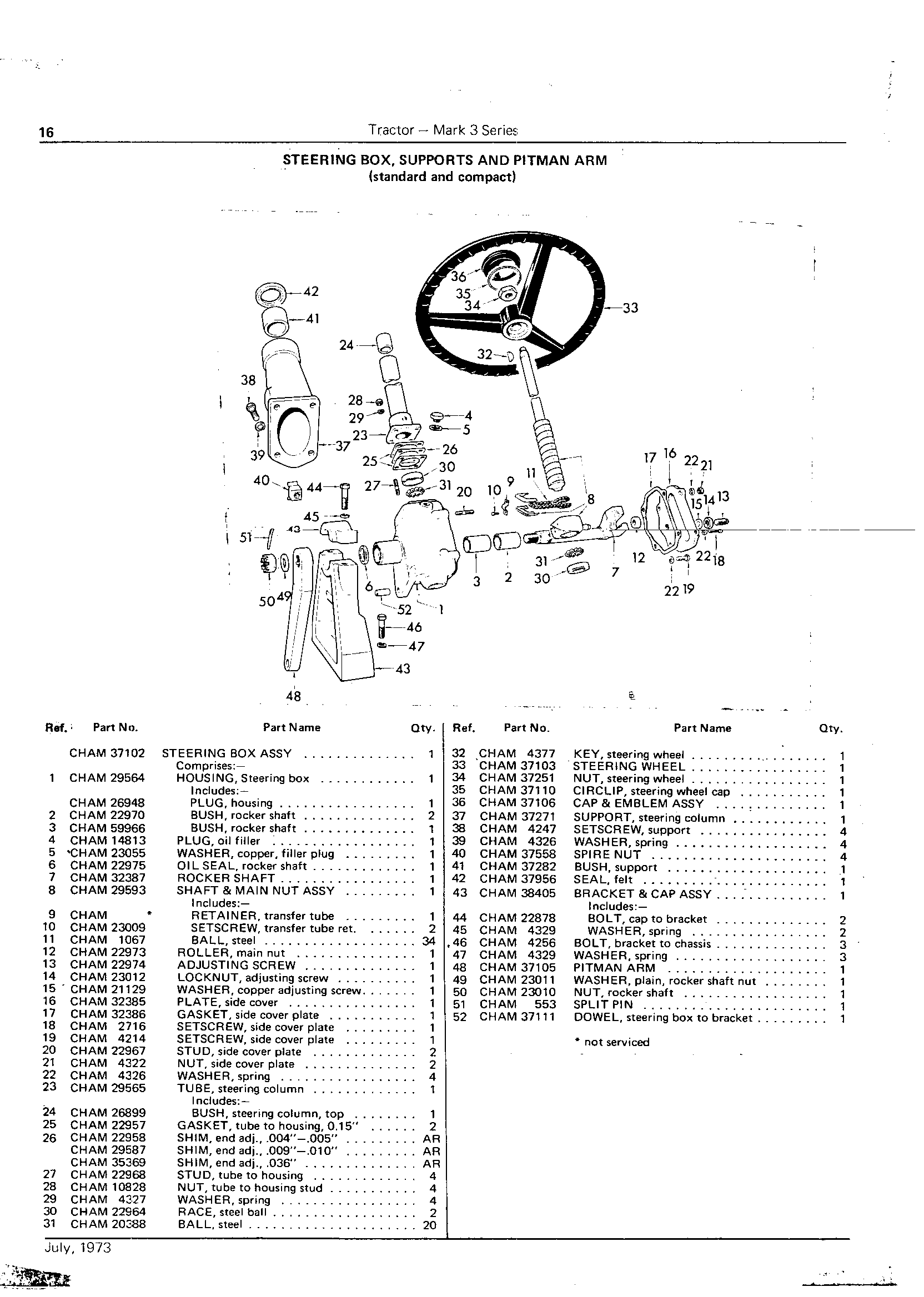 Steering Box, Supports and Pitman arm (standard and compact)