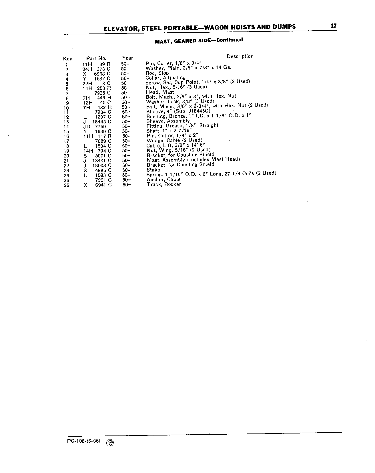 Rocker Type Dump 1950- (Continued)