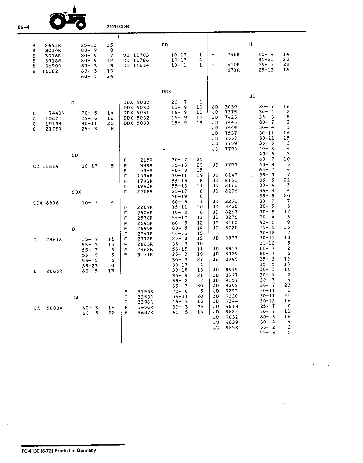 Index (Continued)