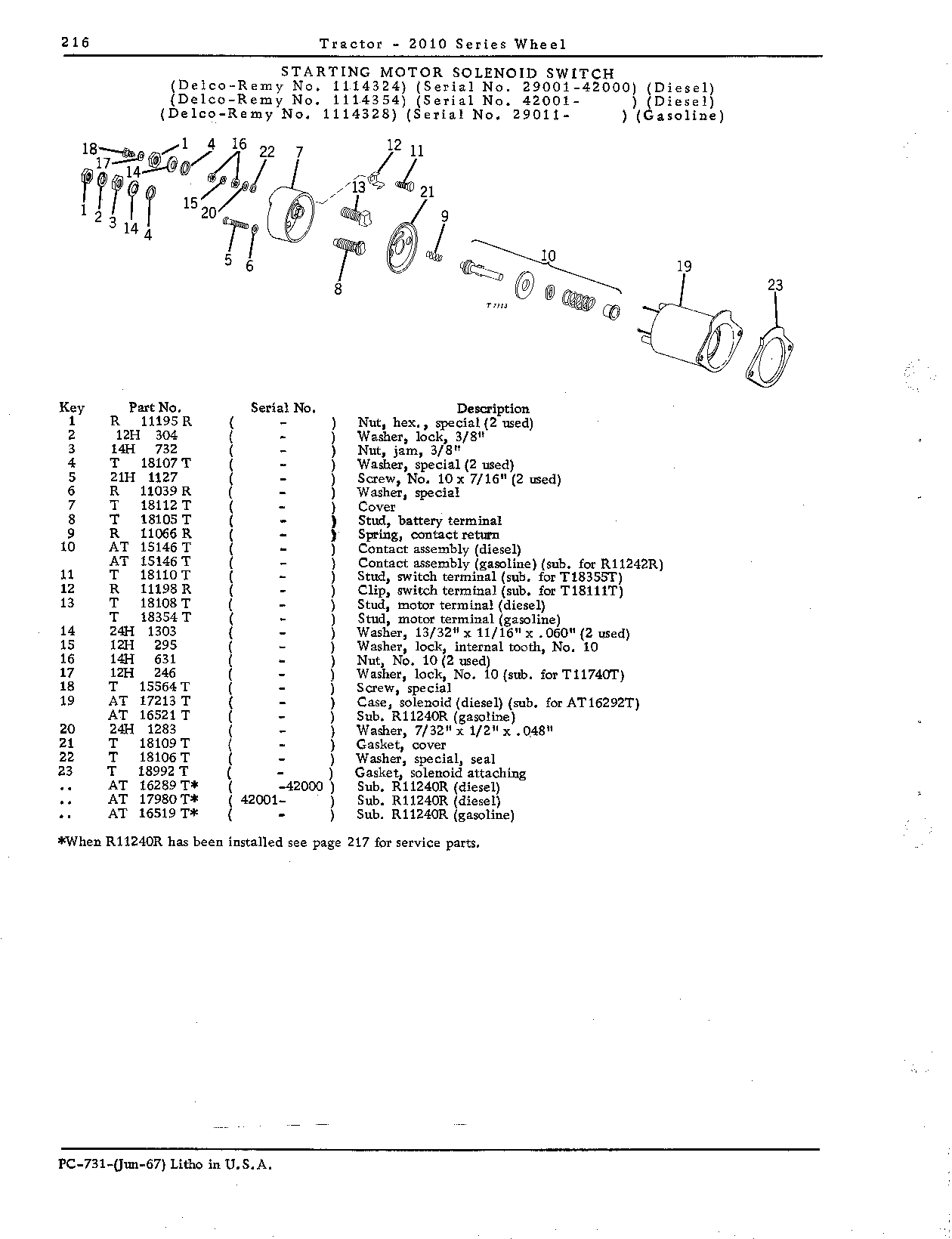 Solenoid switch (Continued)