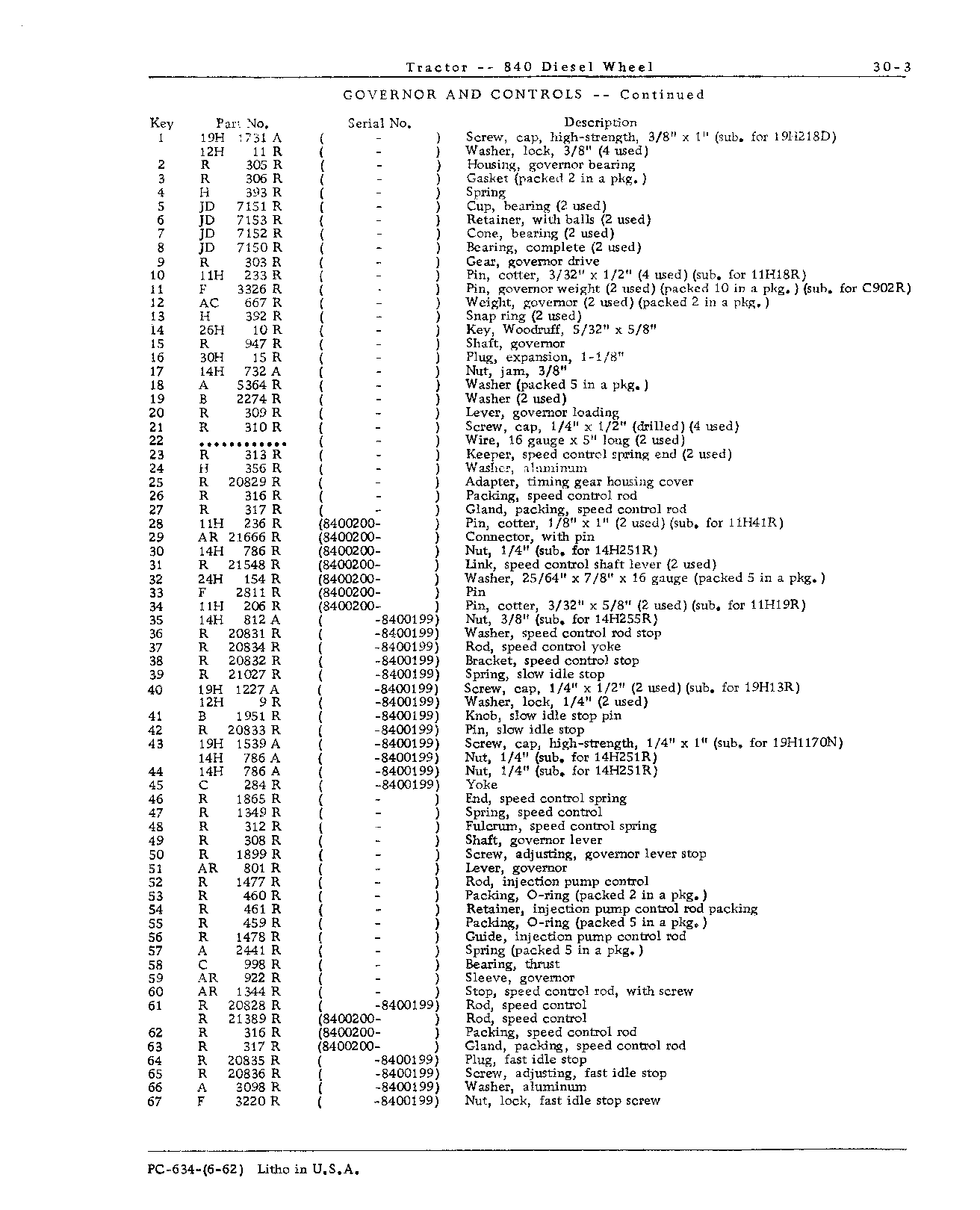 Governor and Controls (Continued)